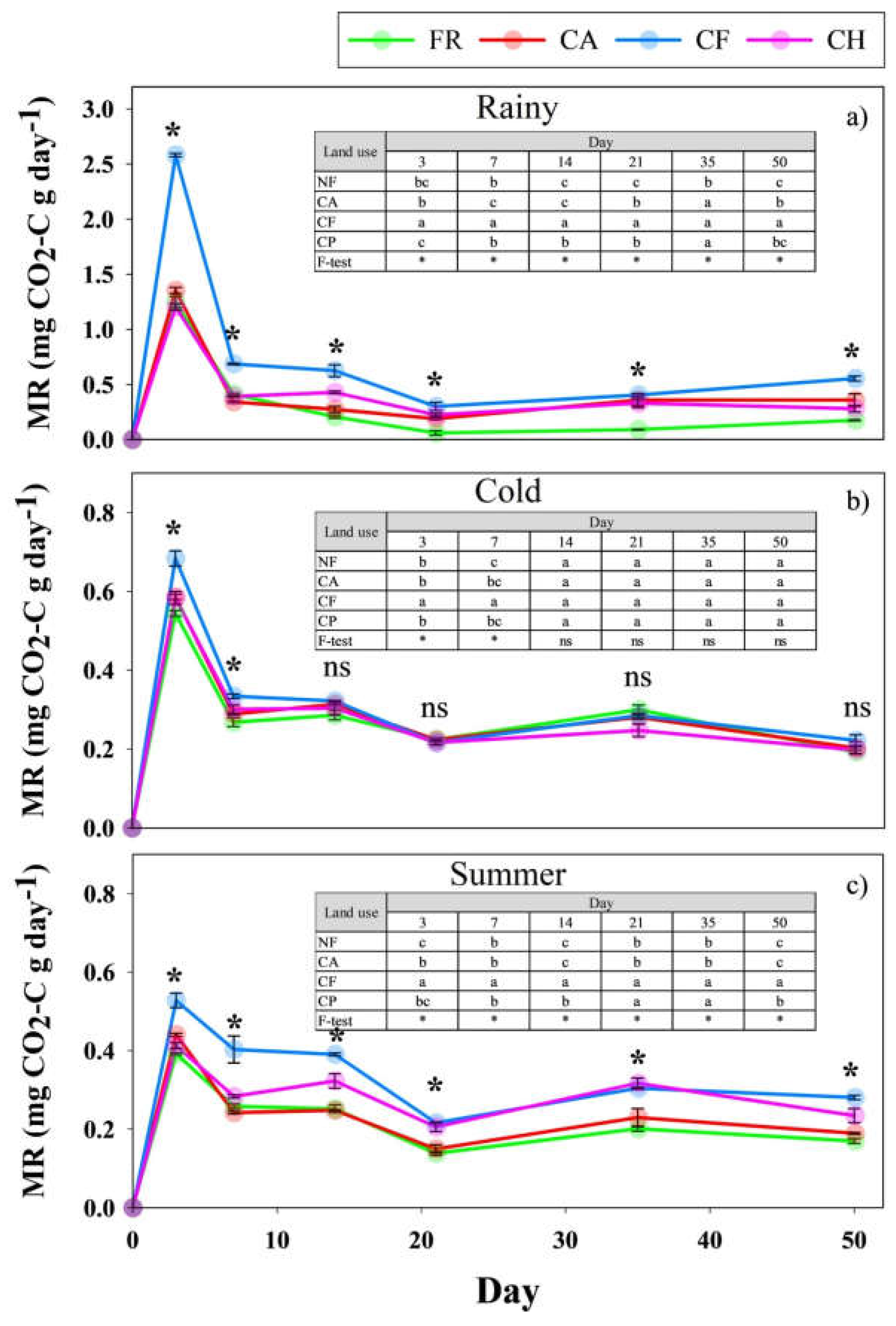 Preprints 143033 g007