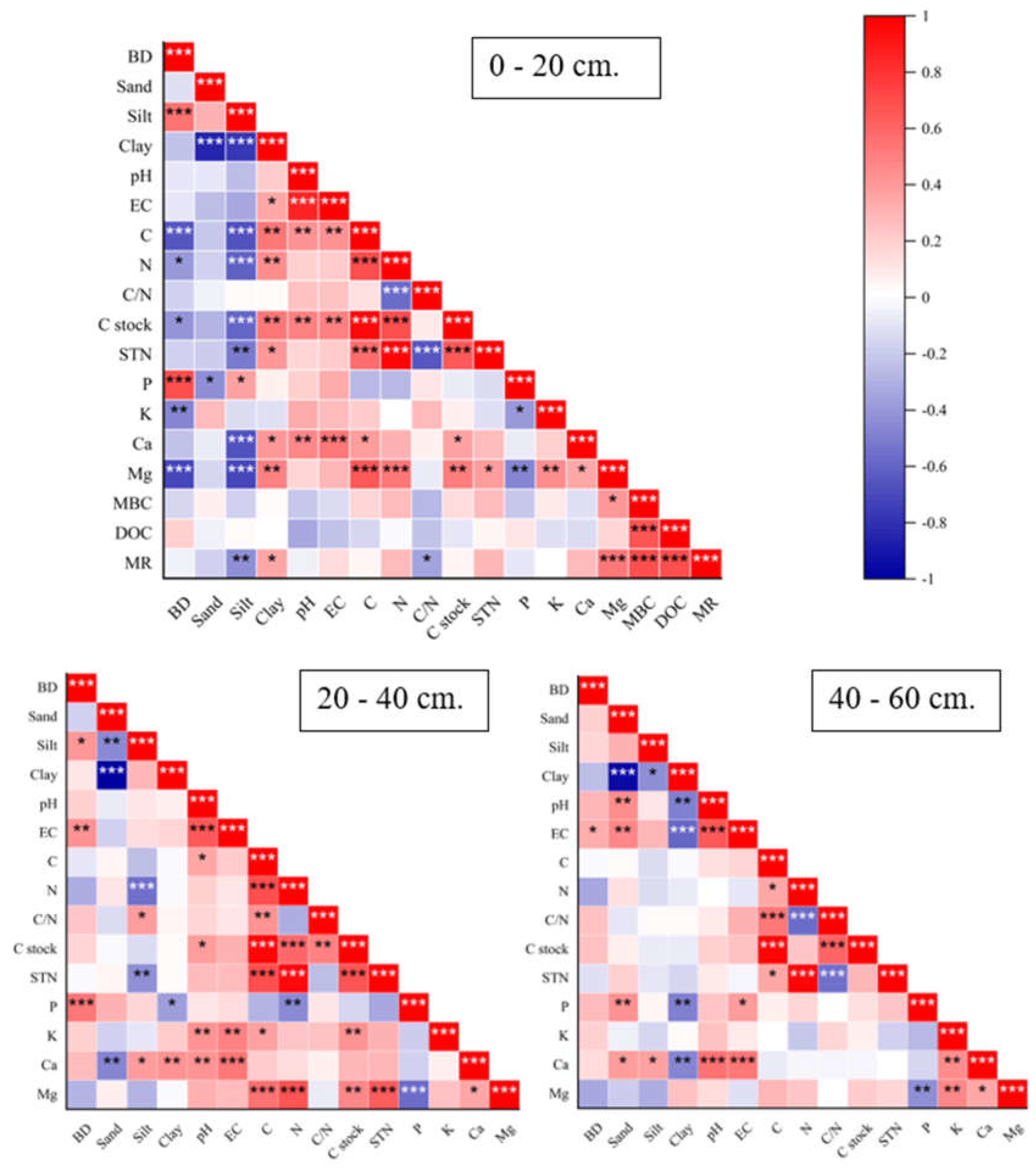 Preprints 143033 g009