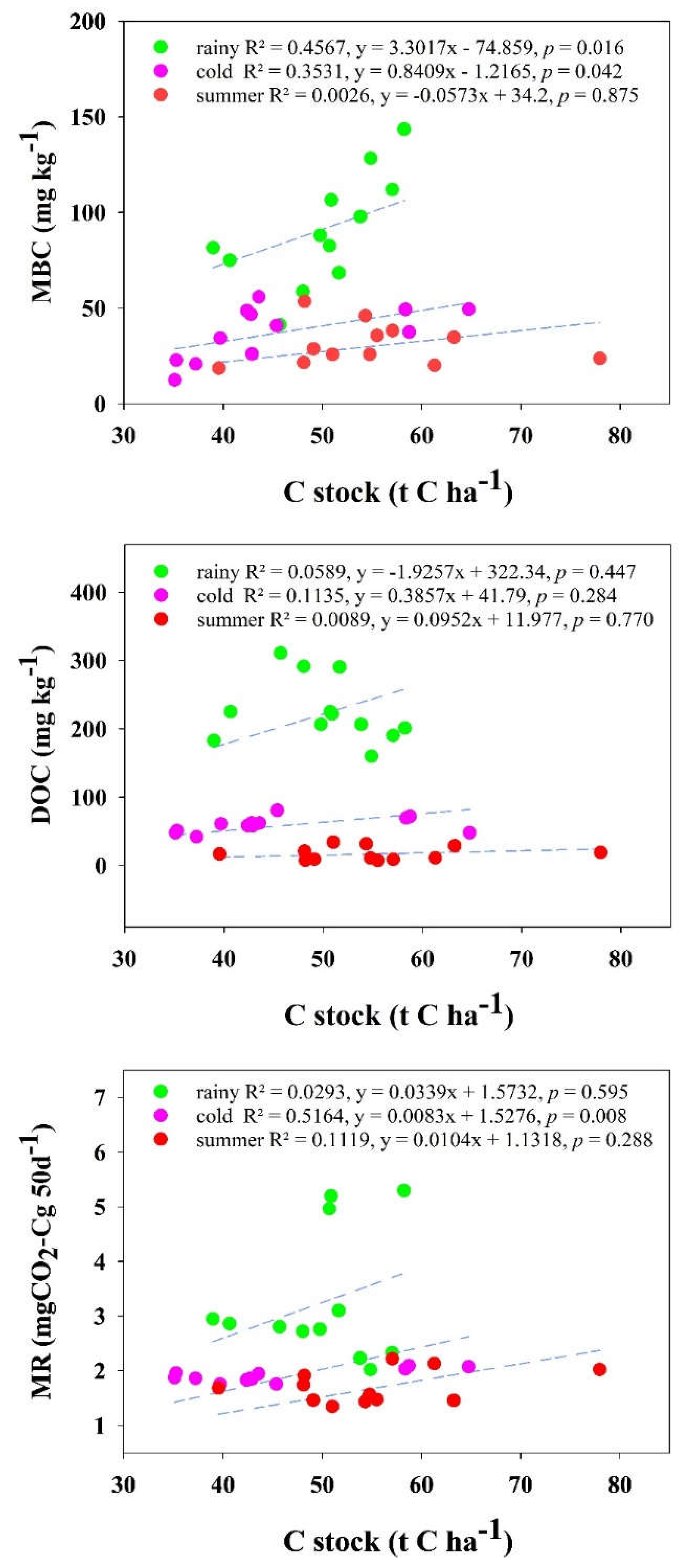 Preprints 143033 g010