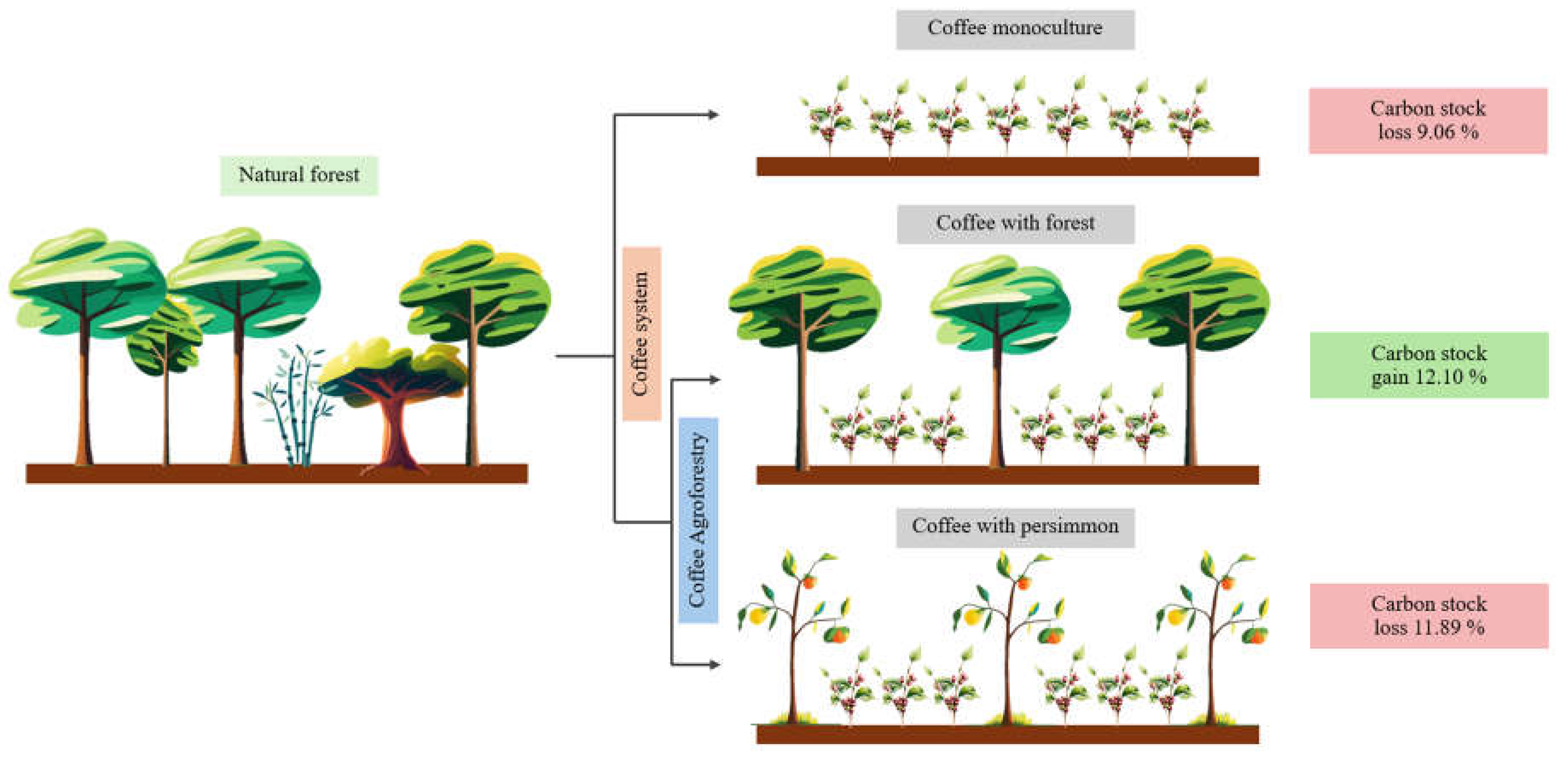 Preprints 143033 i001