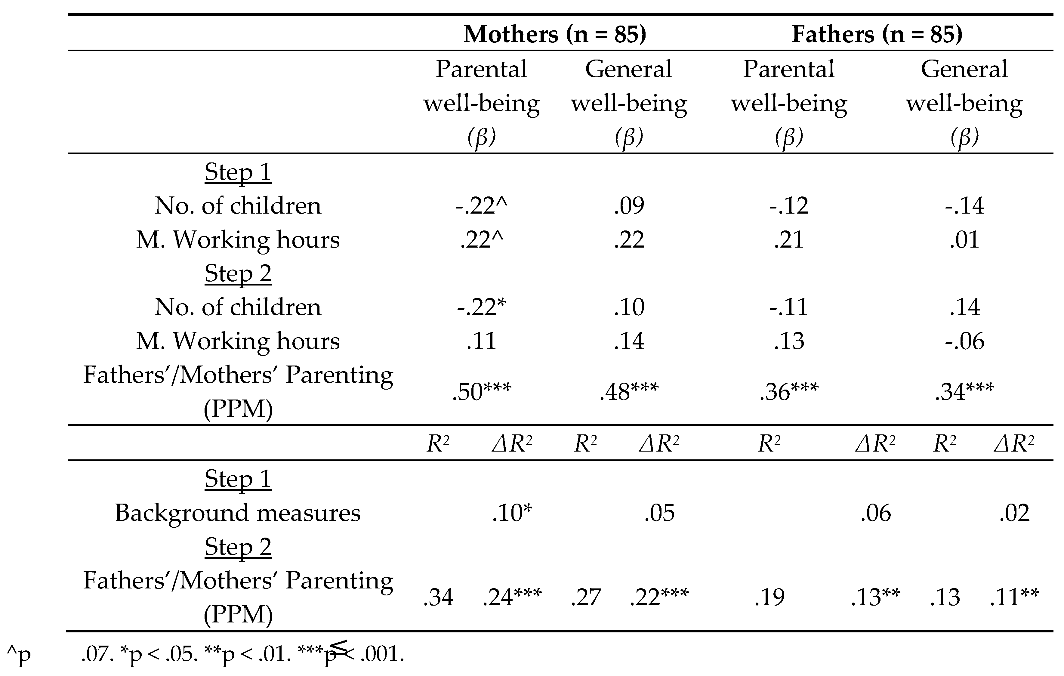 Preprints 186606 i001