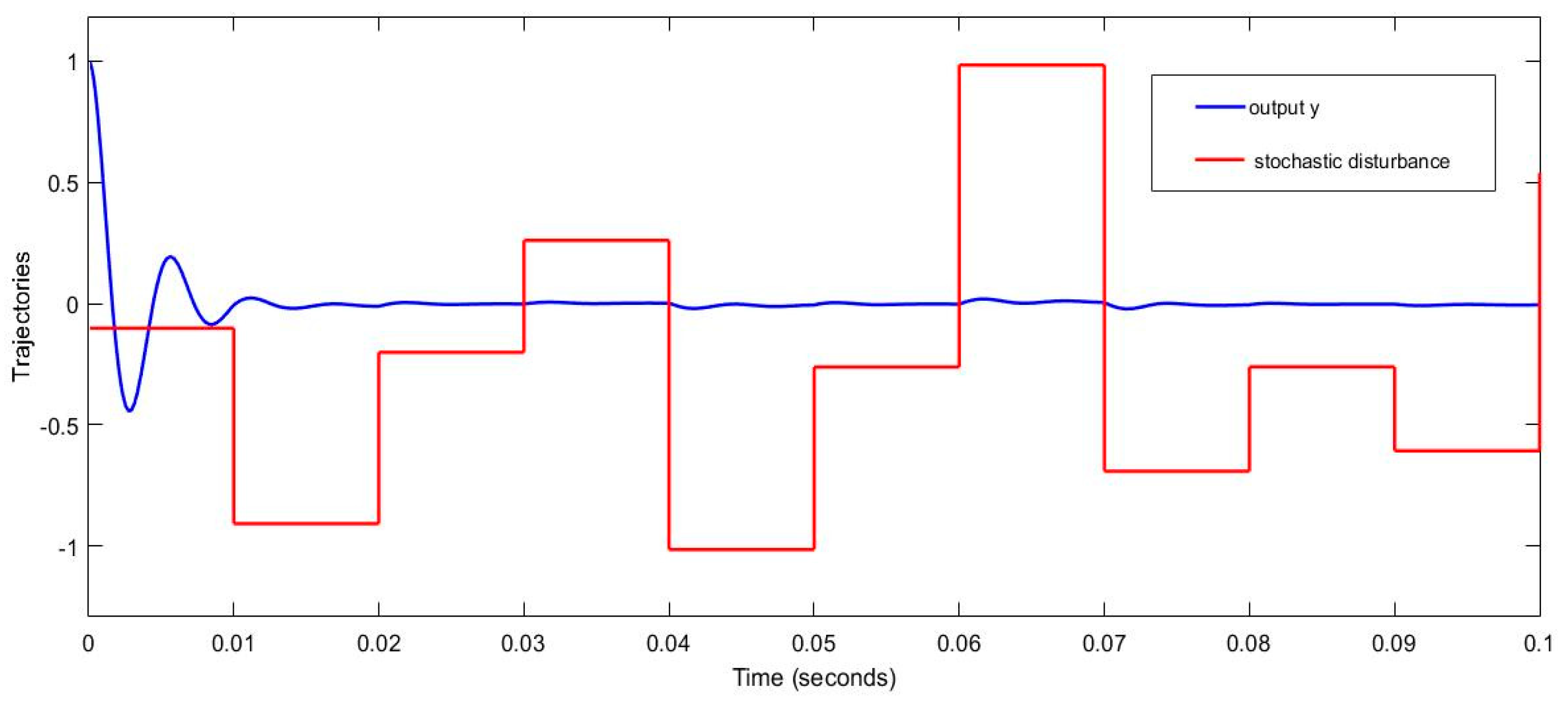 Preprints 81578 g002