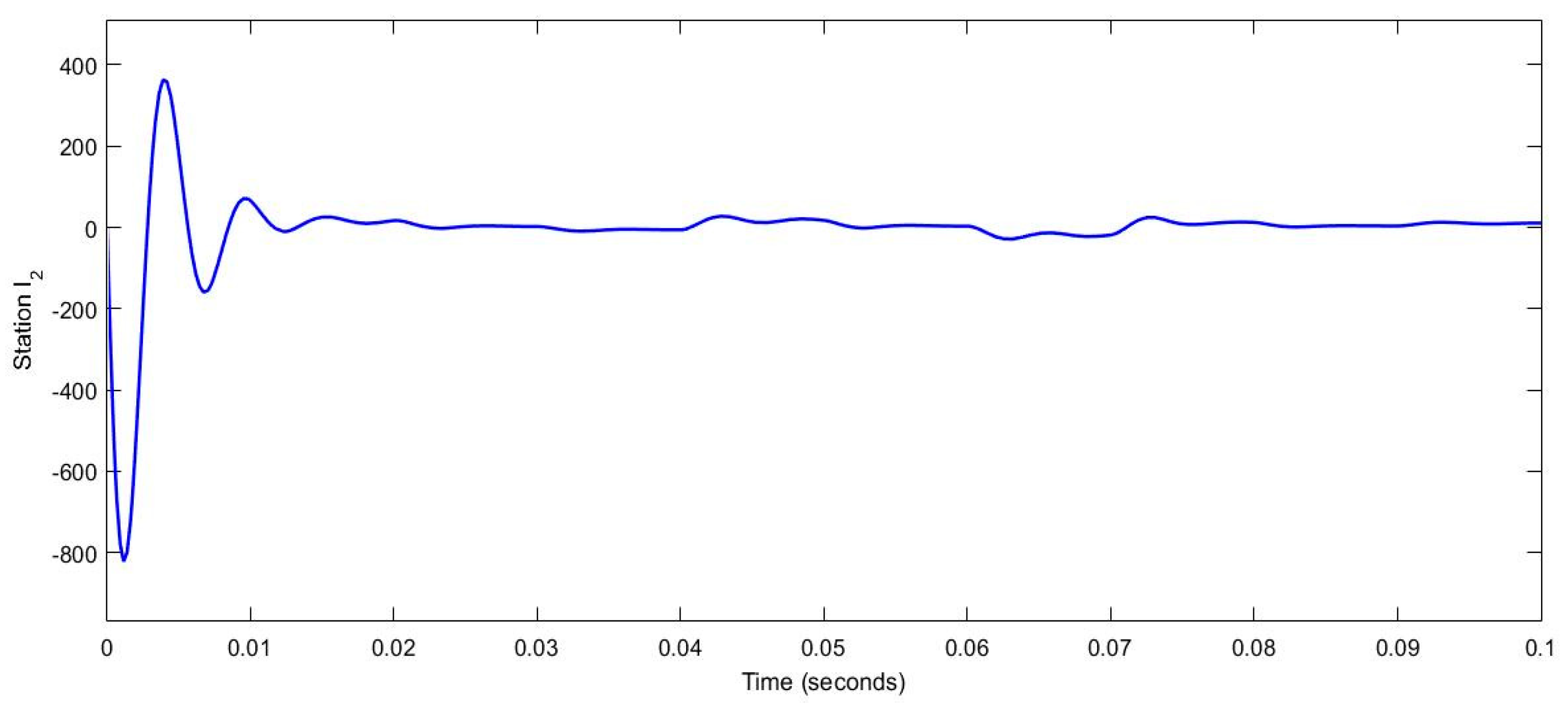 Preprints 81578 g004