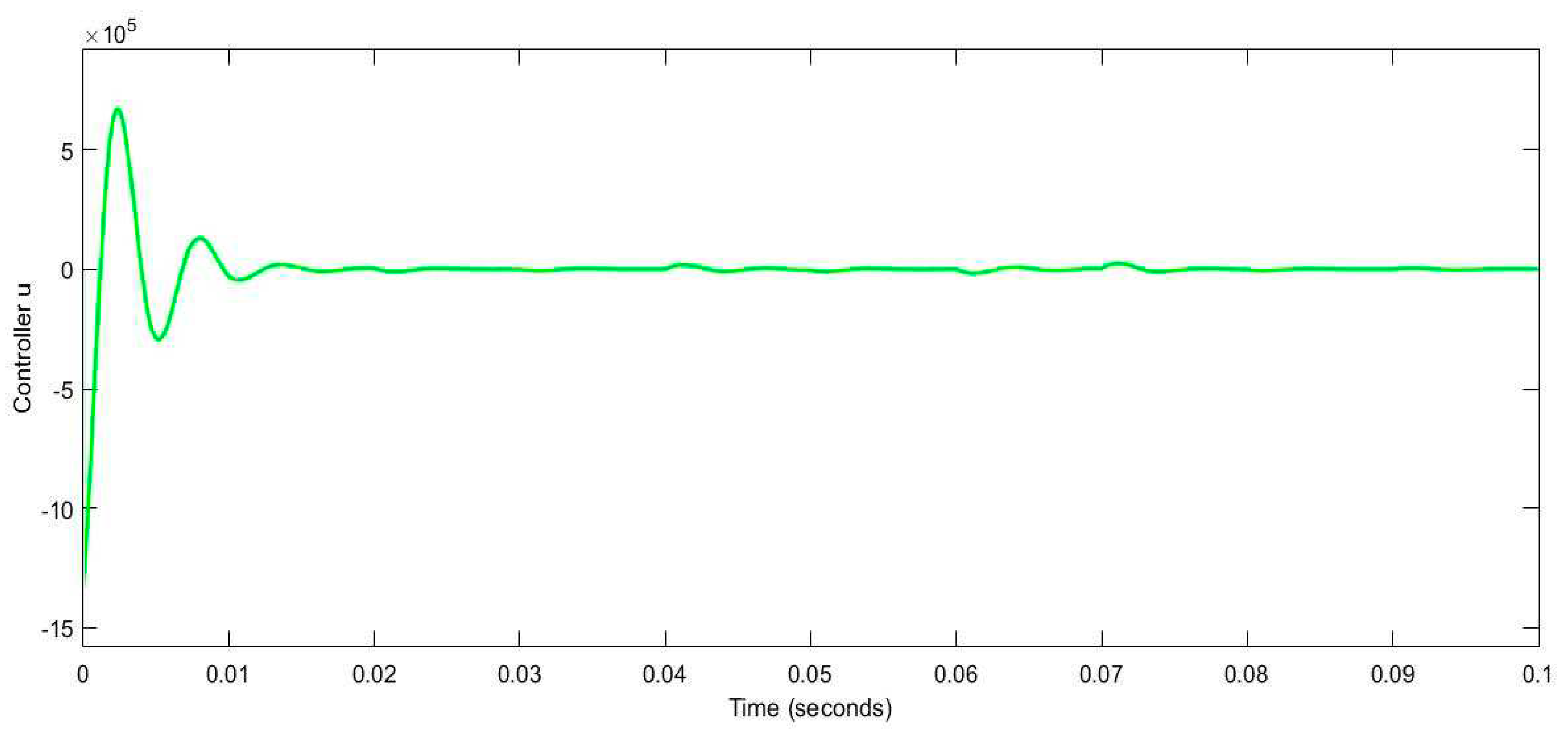 Preprints 81578 g007
