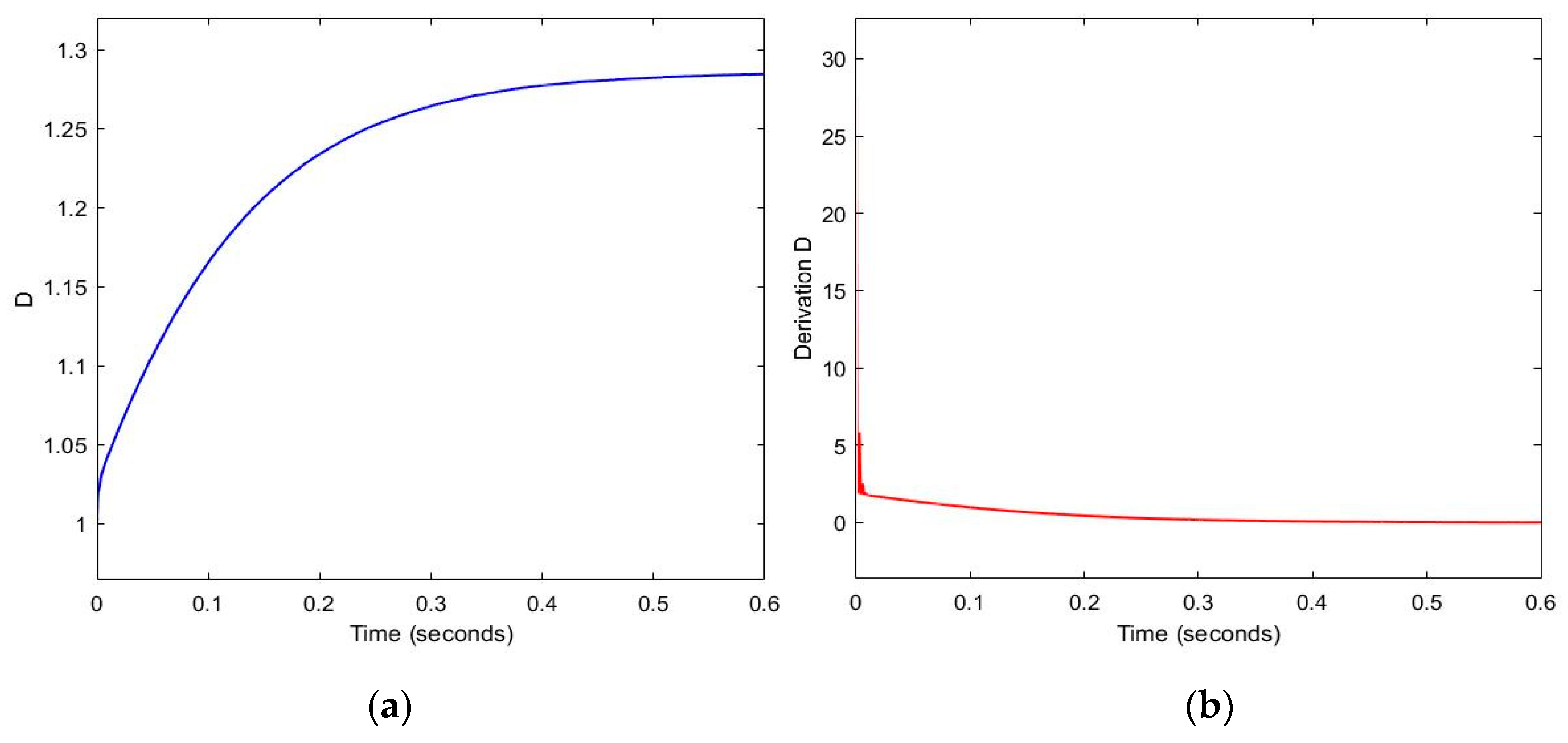 Preprints 81578 g008