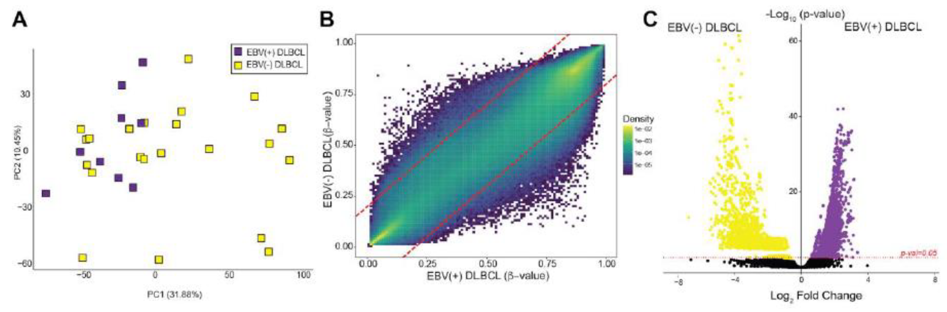 Preprints 173004 g003
