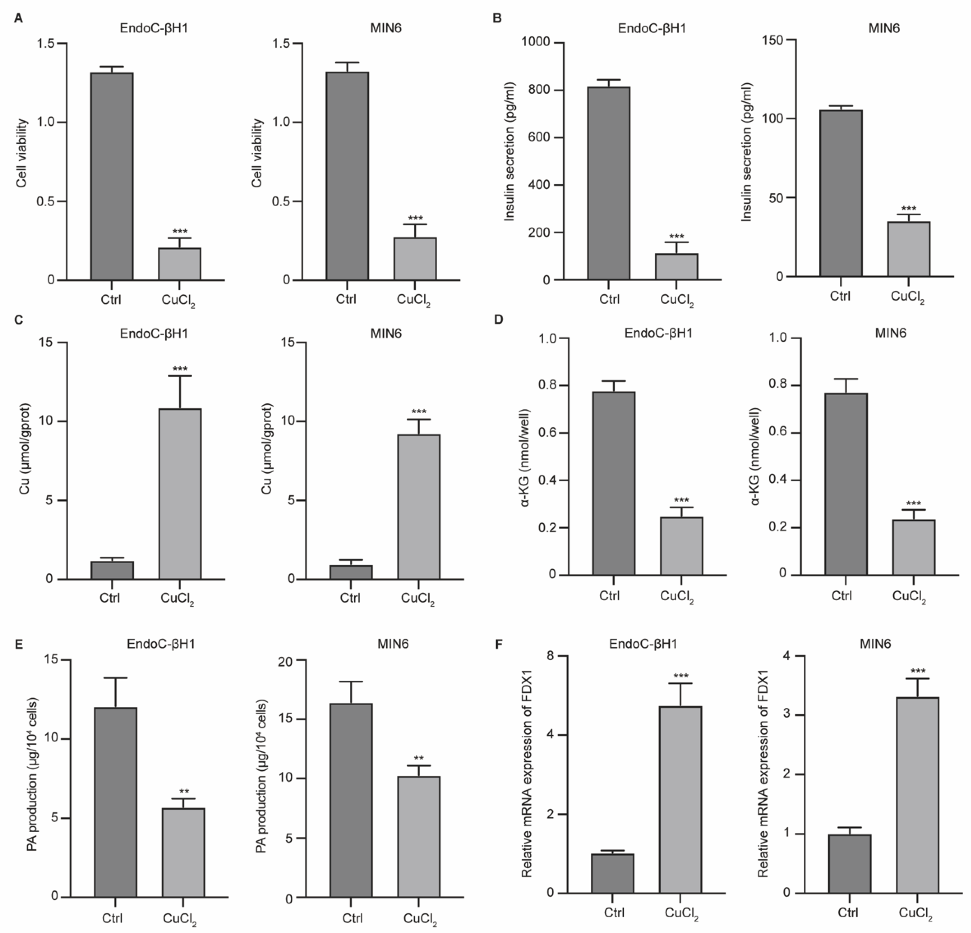 Preprints 164887 g001
