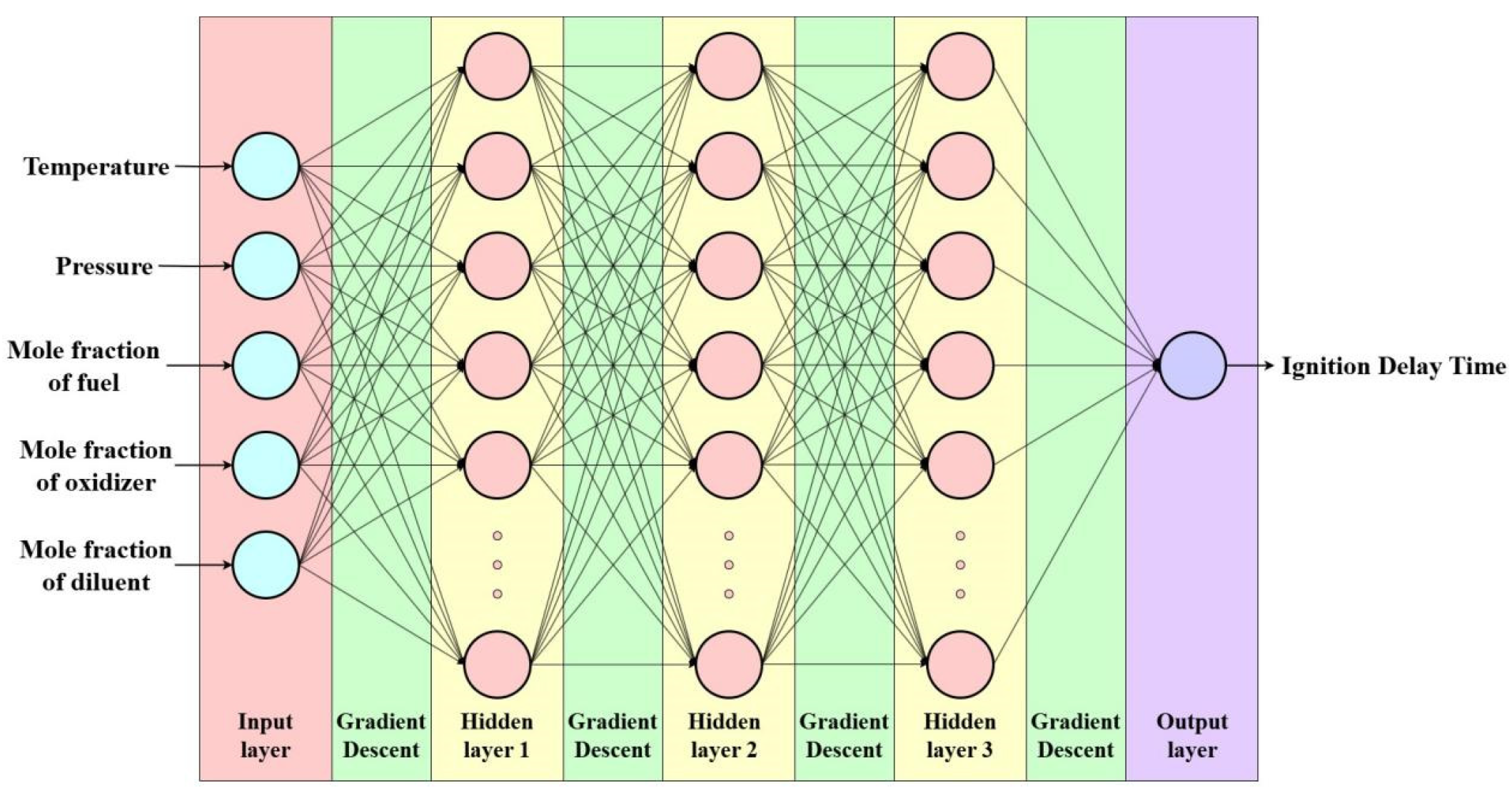 Preprints 158483 g001