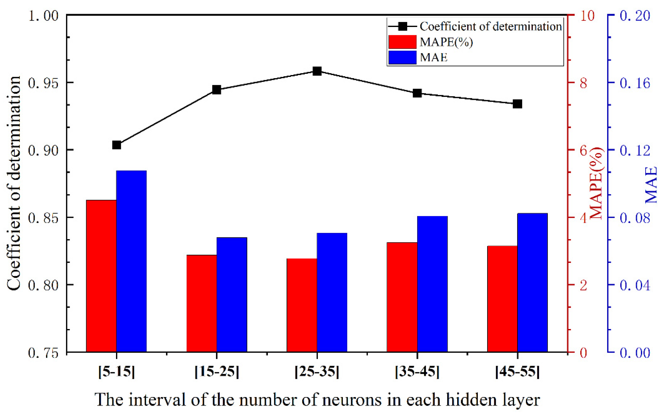 Preprints 158483 g003