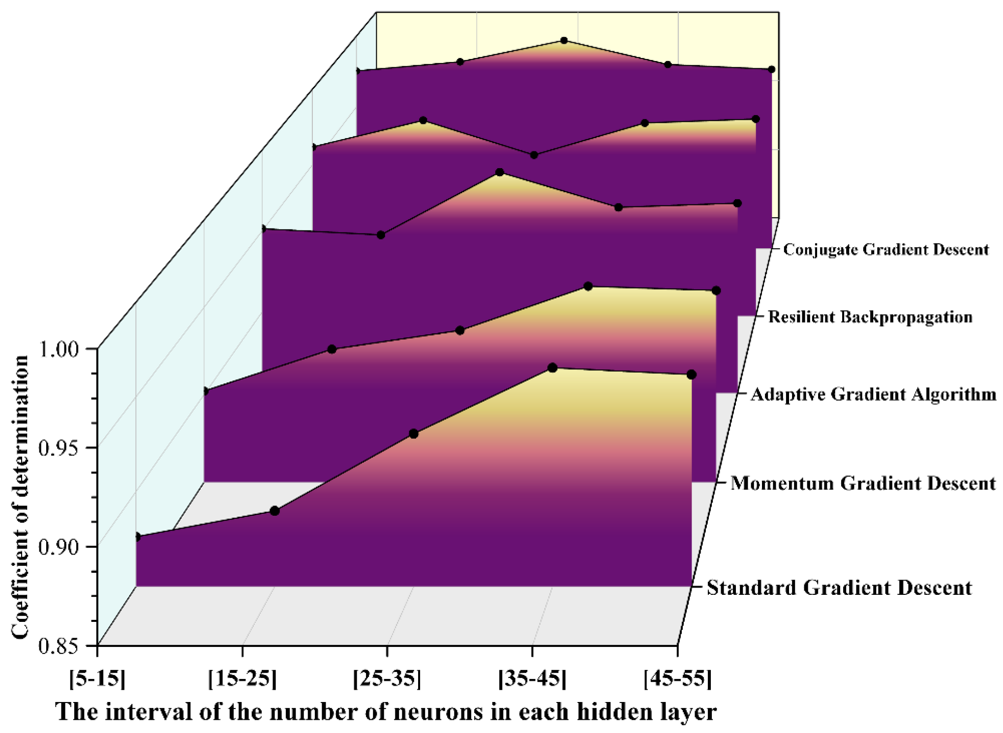 Preprints 158483 g005