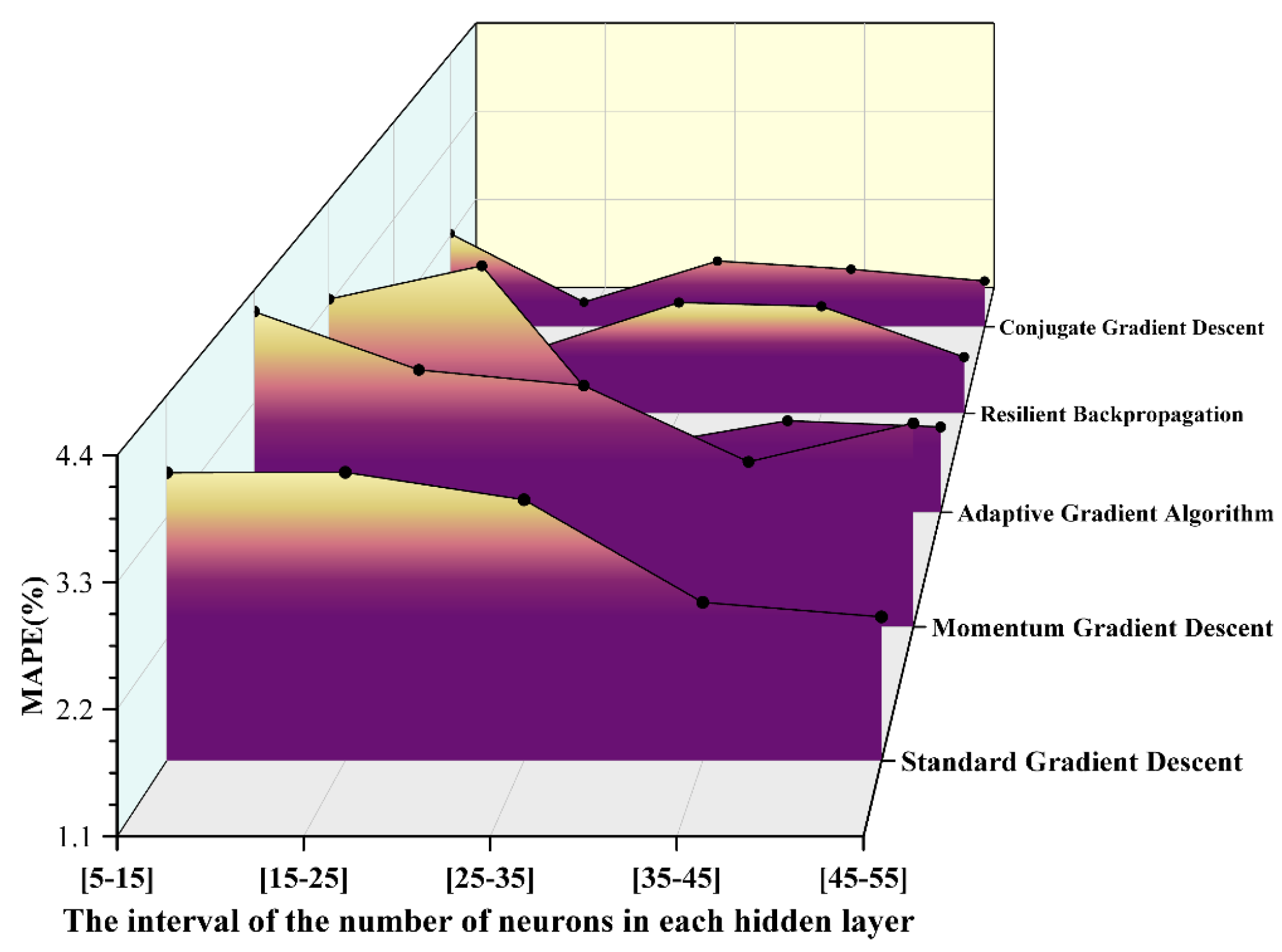Preprints 158483 g006