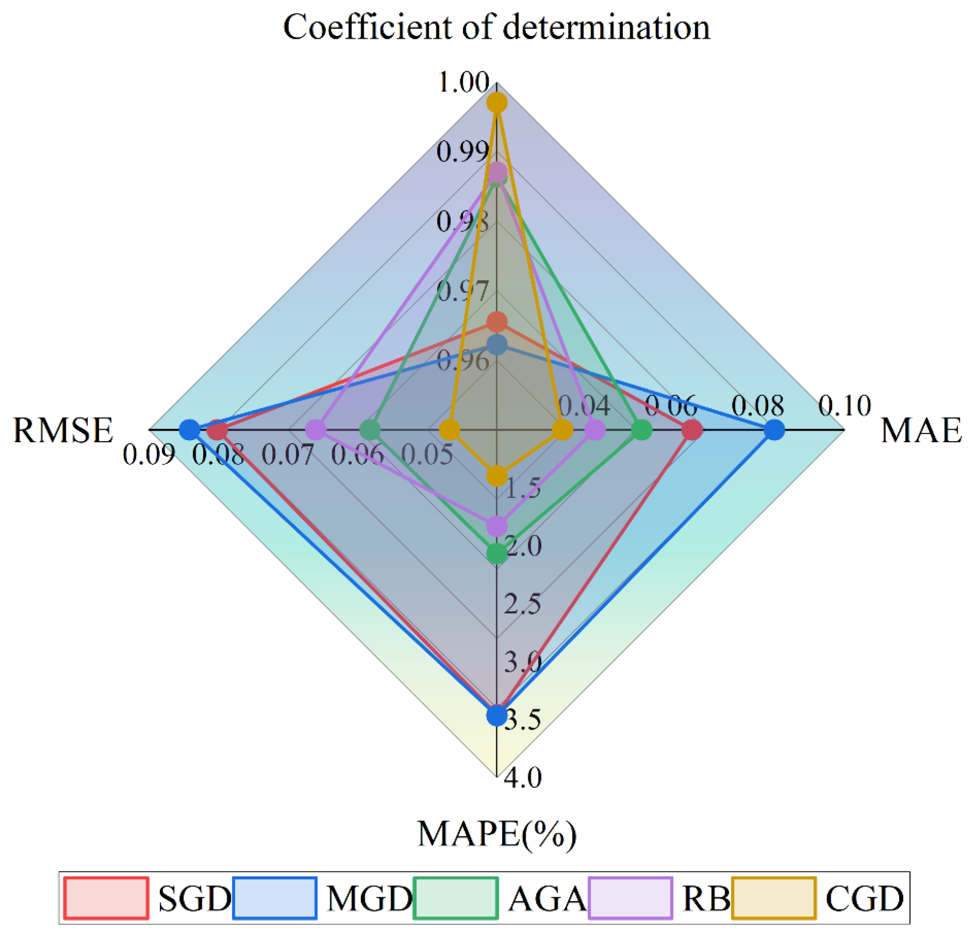 Preprints 158483 g007