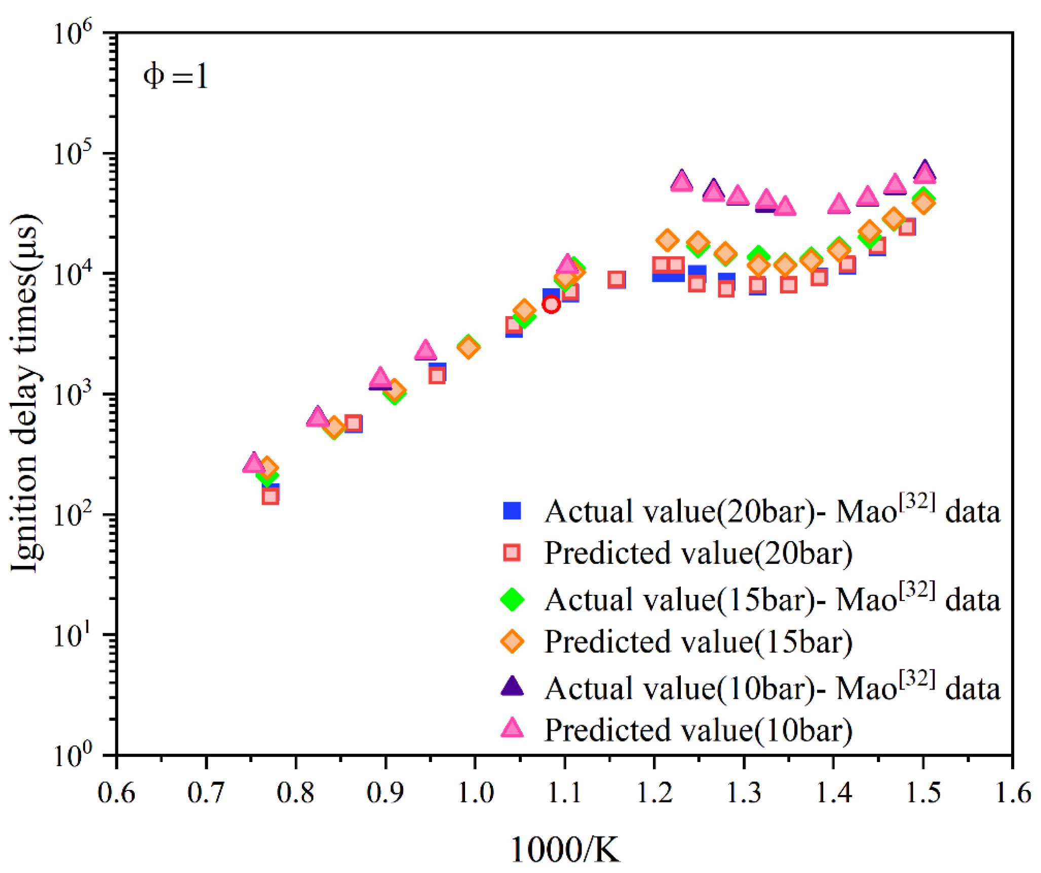 Preprints 158483 g008
