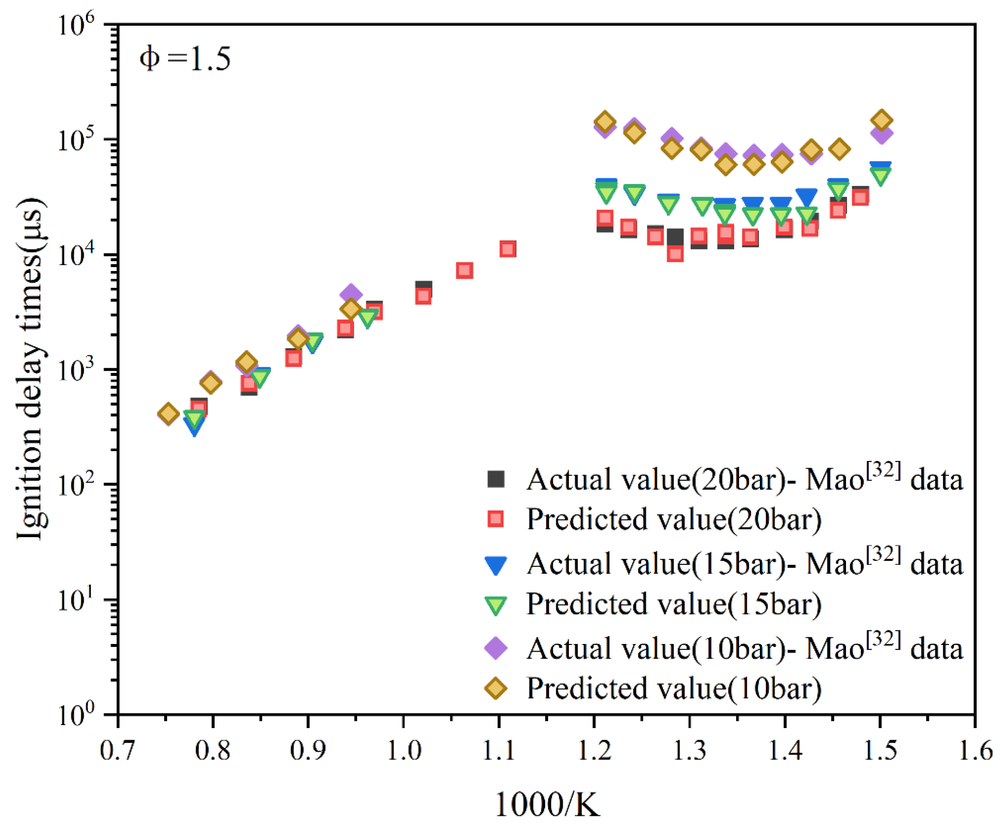Preprints 158483 g009