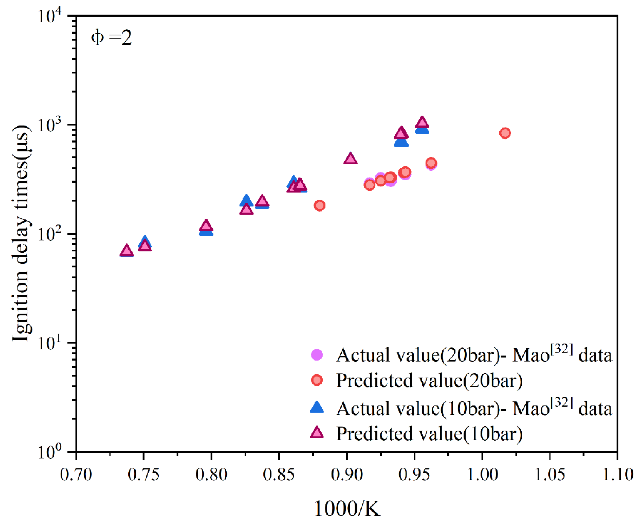 Preprints 158483 g010