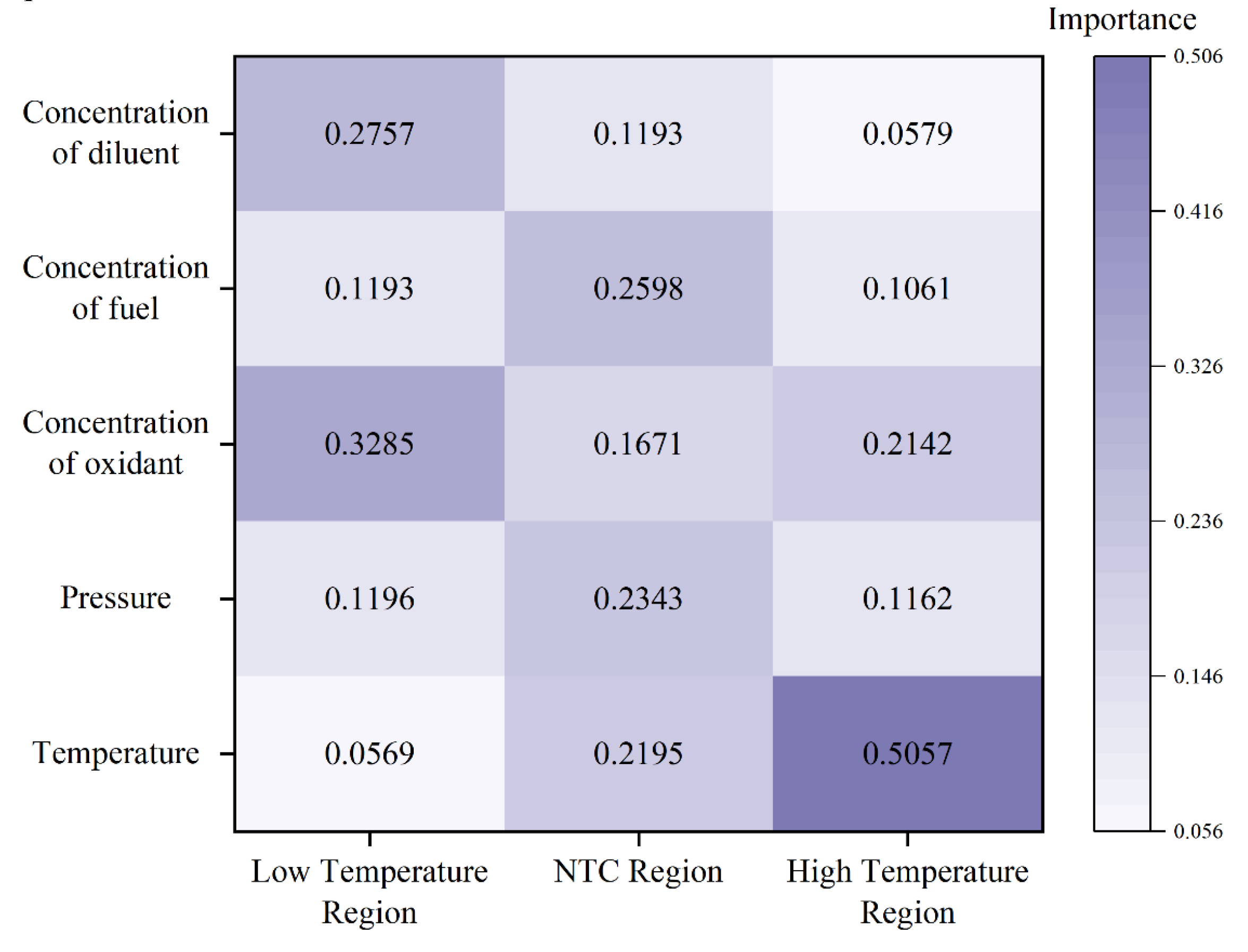 Preprints 158483 g011