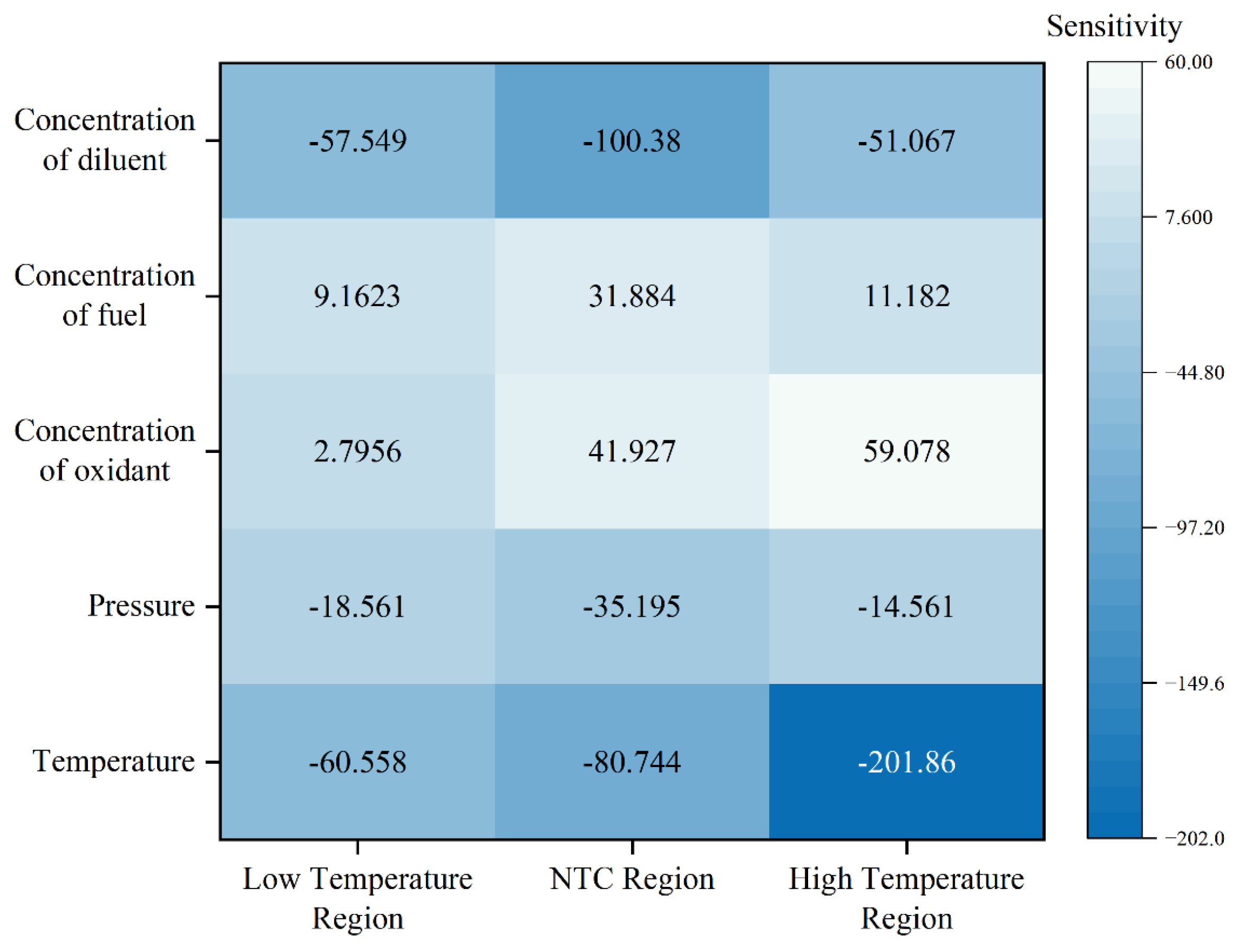 Preprints 158483 g012