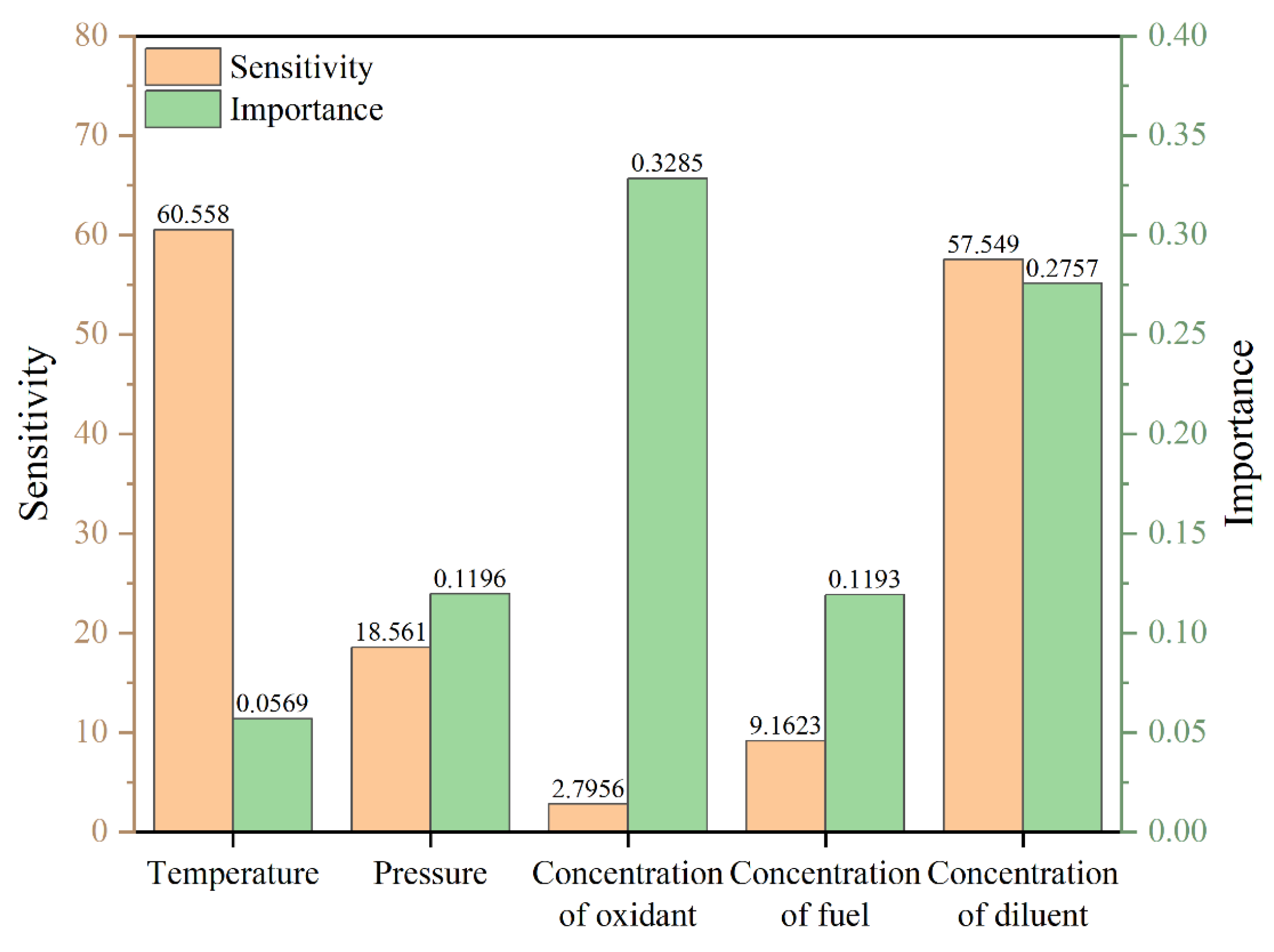 Preprints 158483 g013