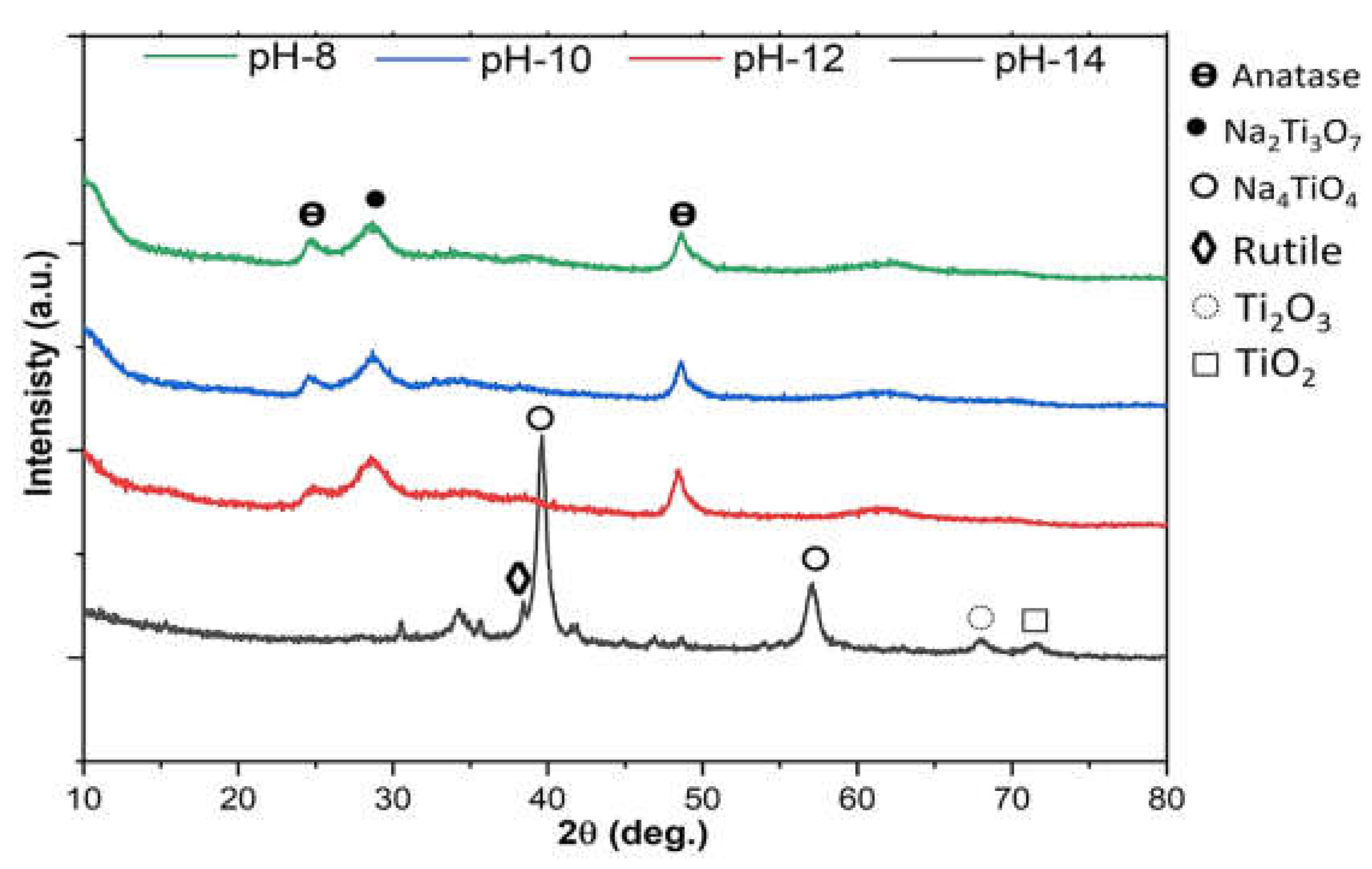 Preprints 153059 g005