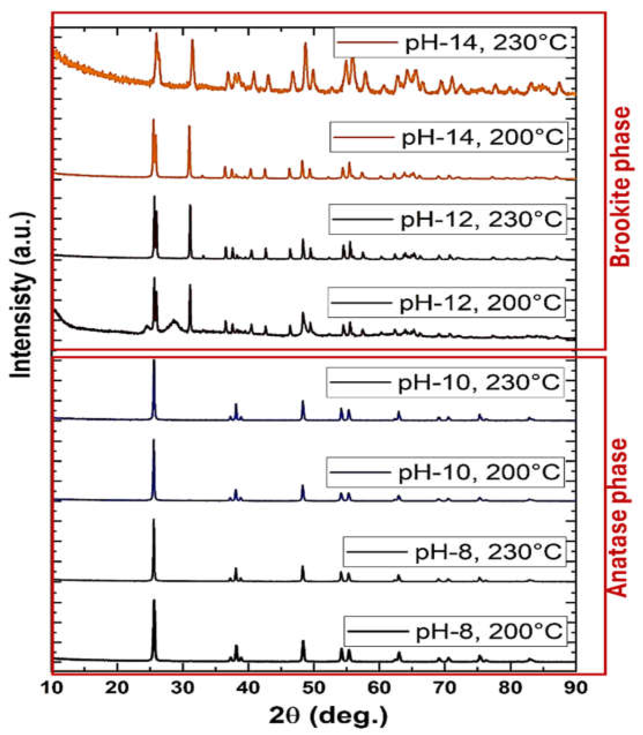 Preprints 153059 g006