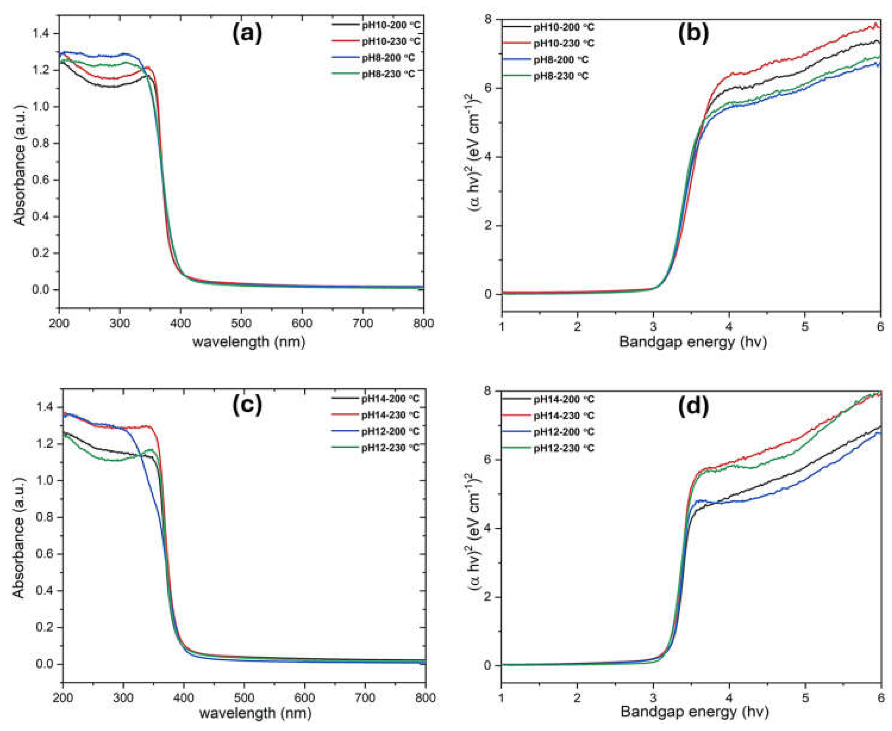 Preprints 153059 g007