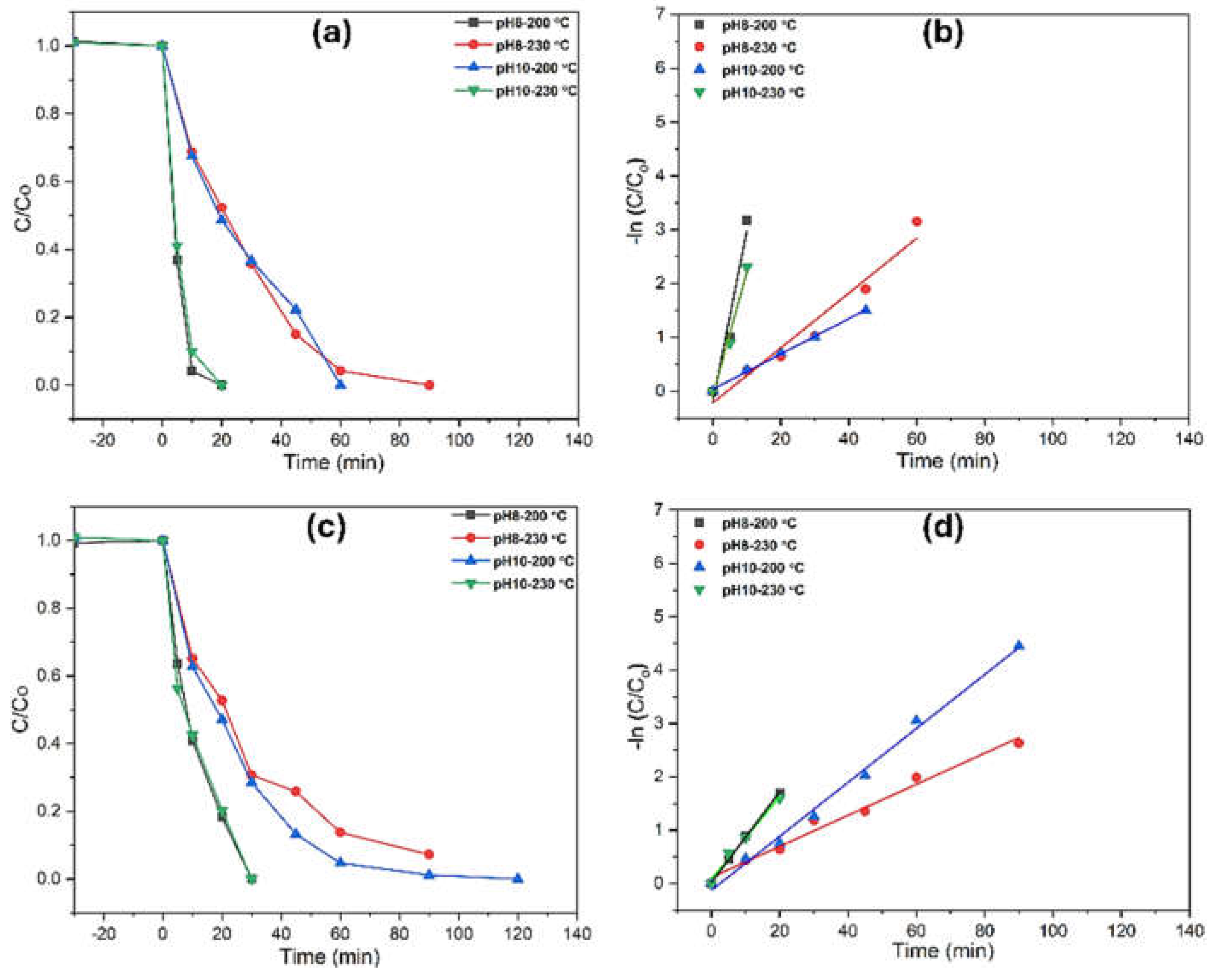 Preprints 153059 g008