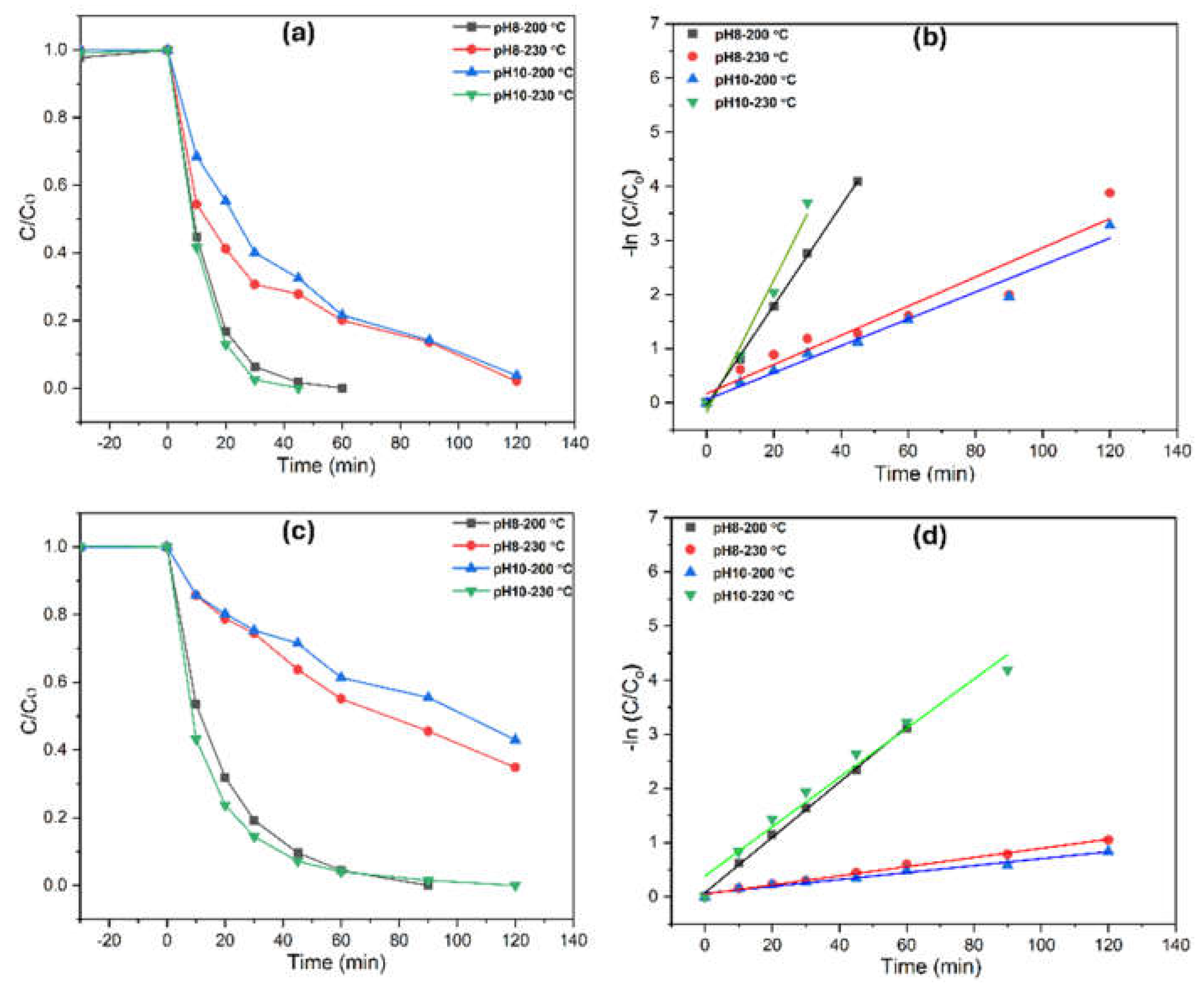 Preprints 153059 g009