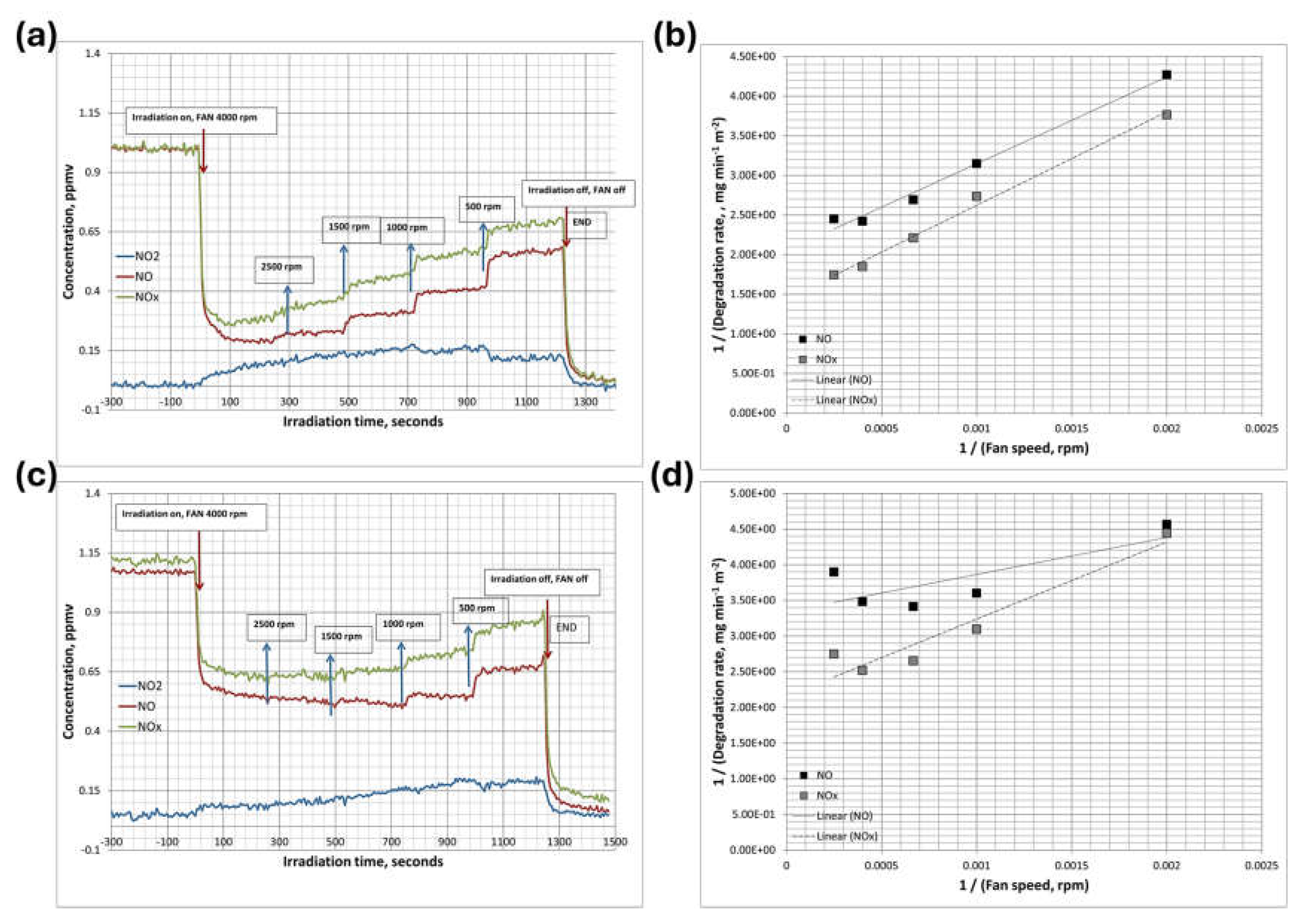 Preprints 153059 g011