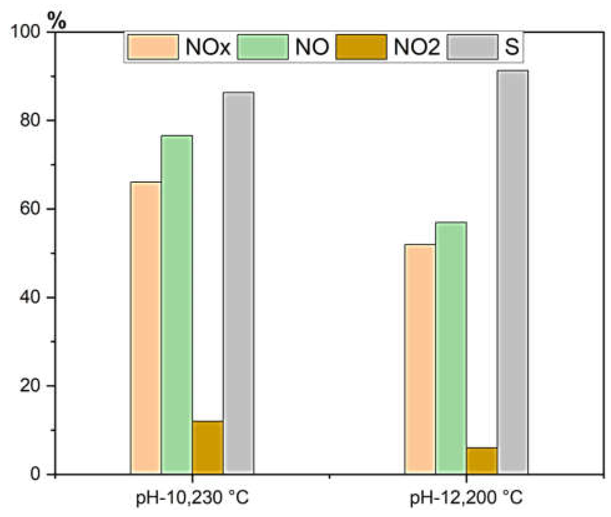 Preprints 153059 g012