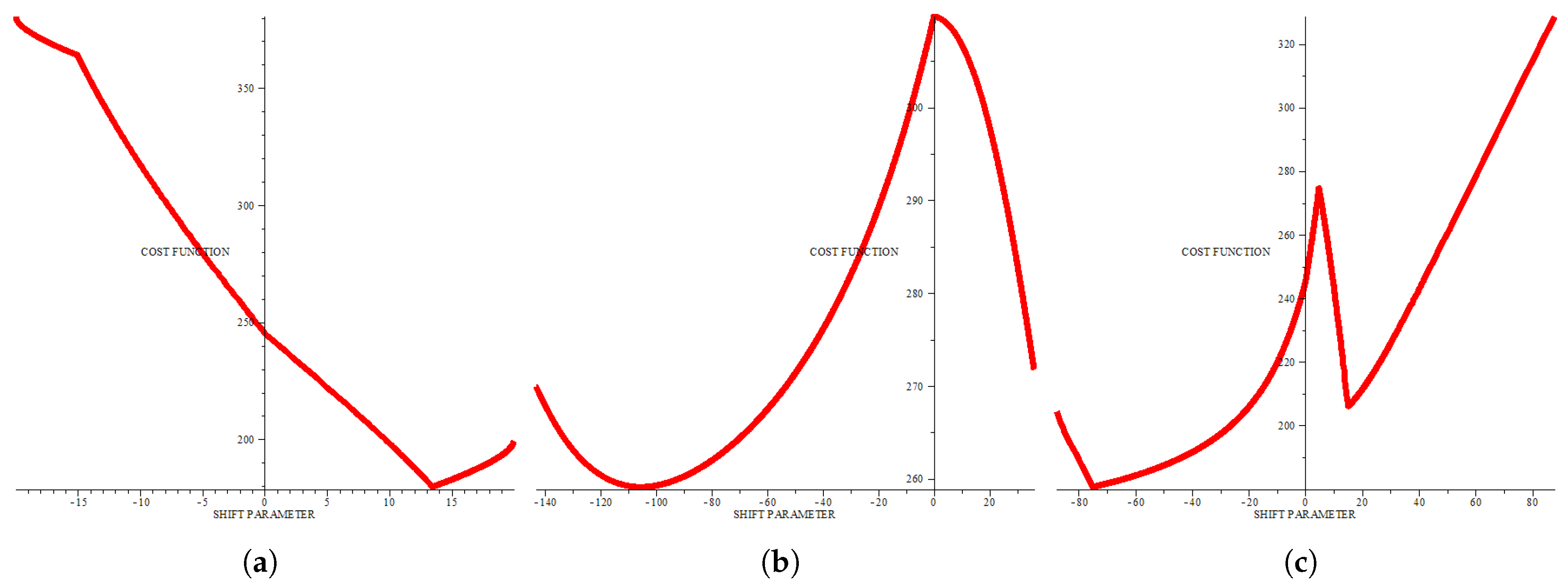 Preprints 208092 g001