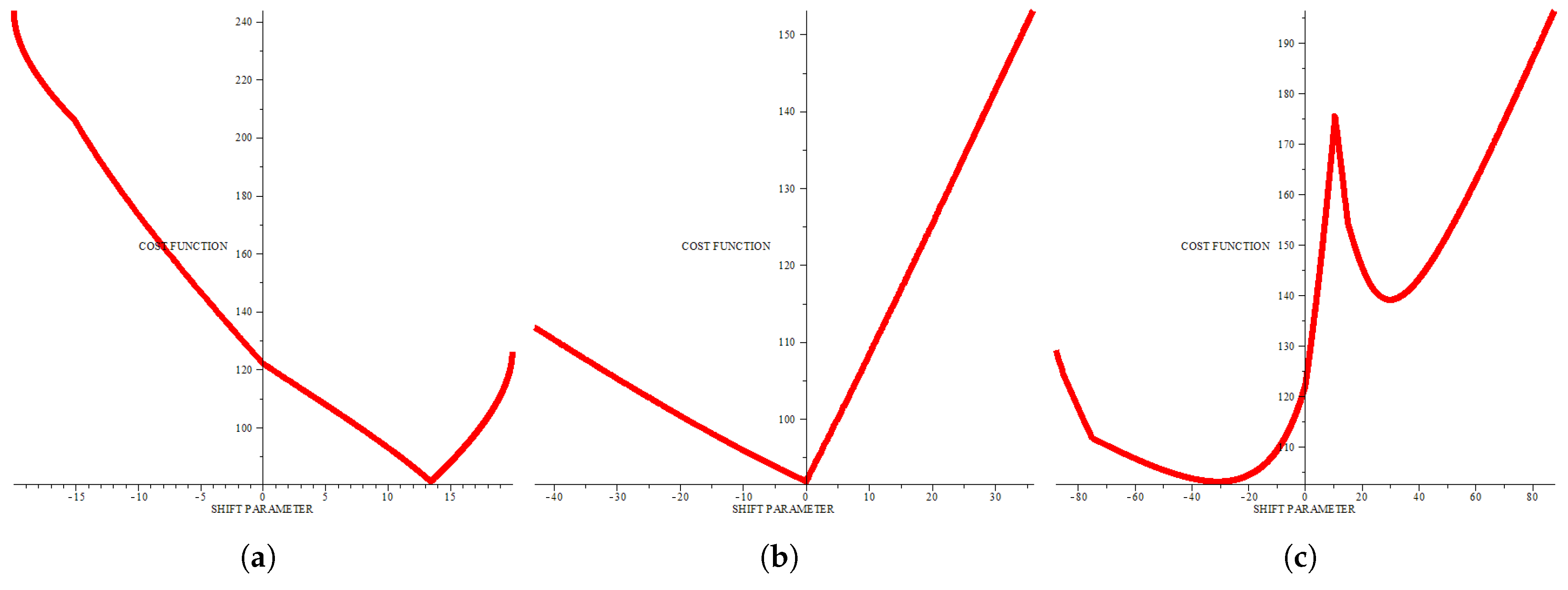 Preprints 208092 g002