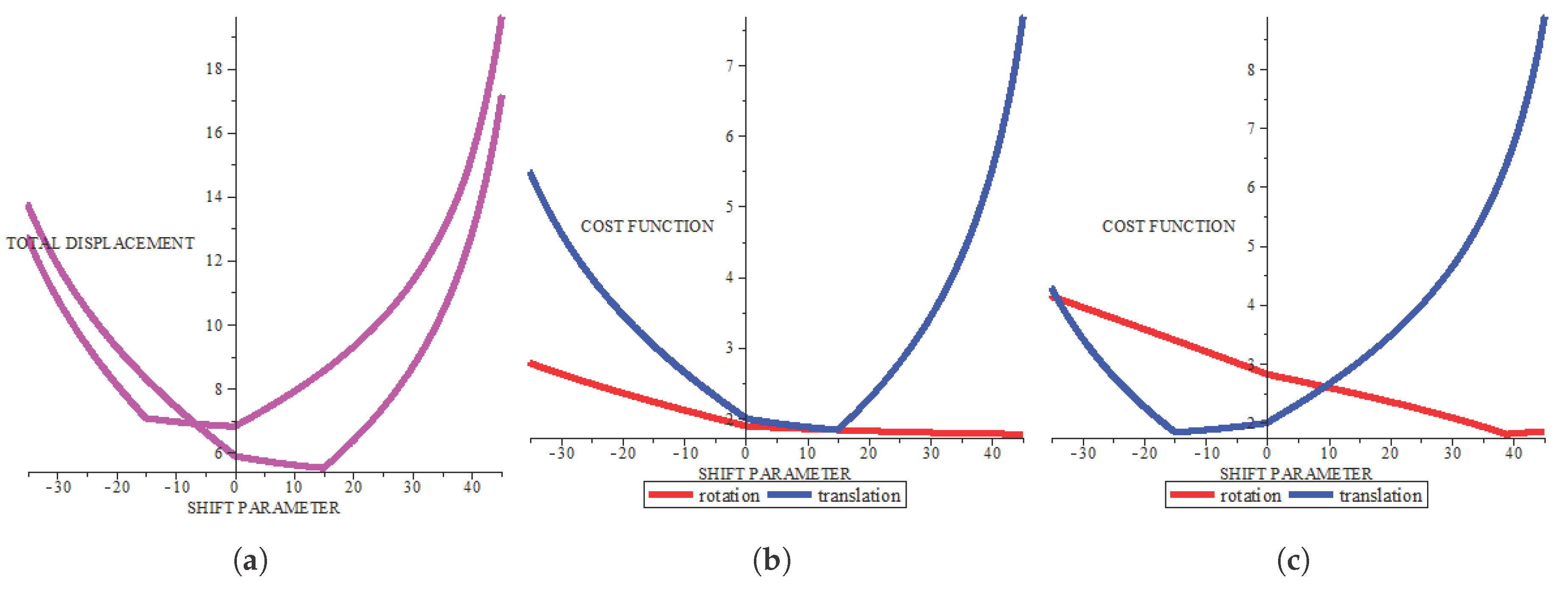 Preprints 208092 g003