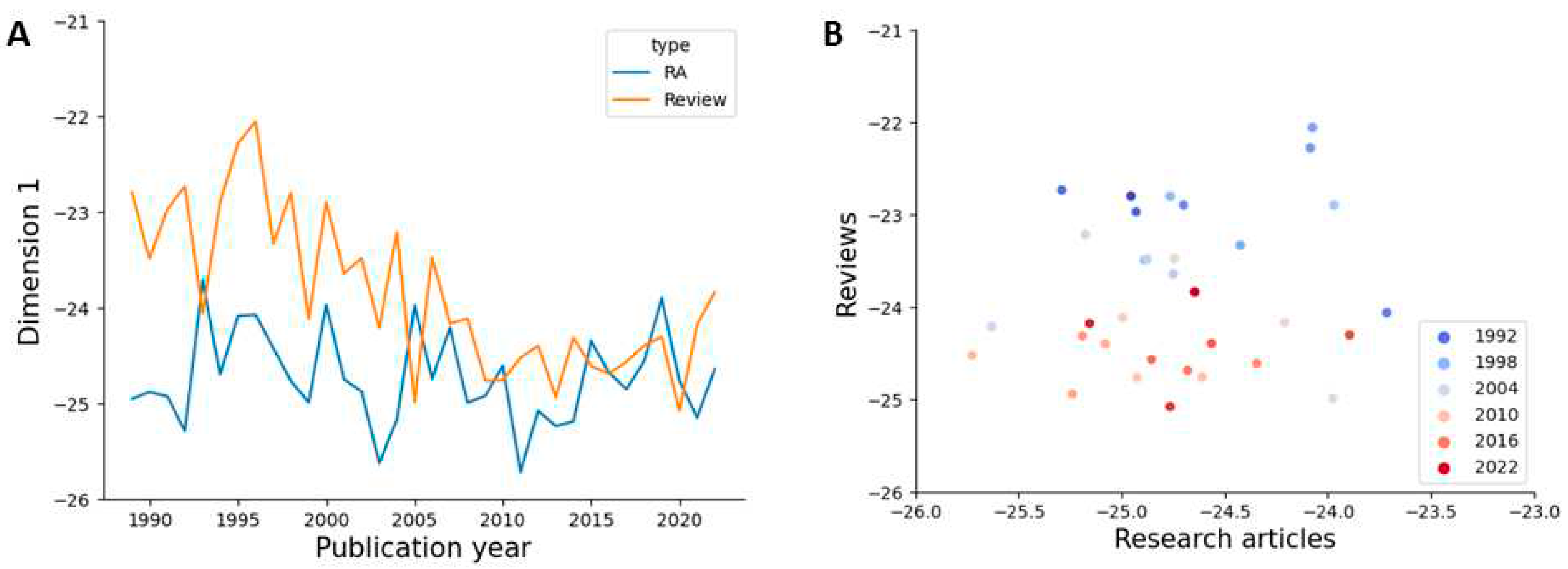 Preprints 80966 g001