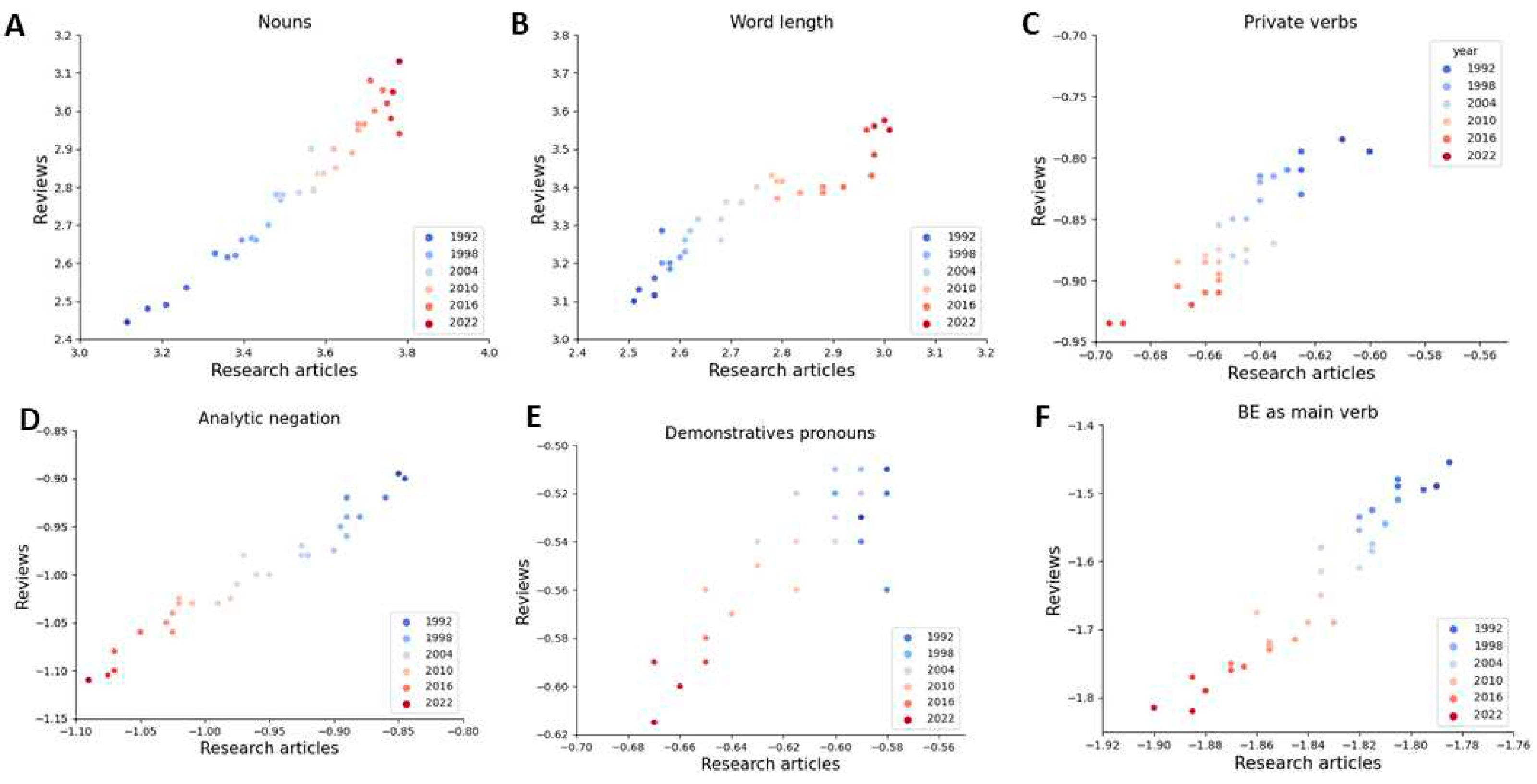 Preprints 80966 g002
