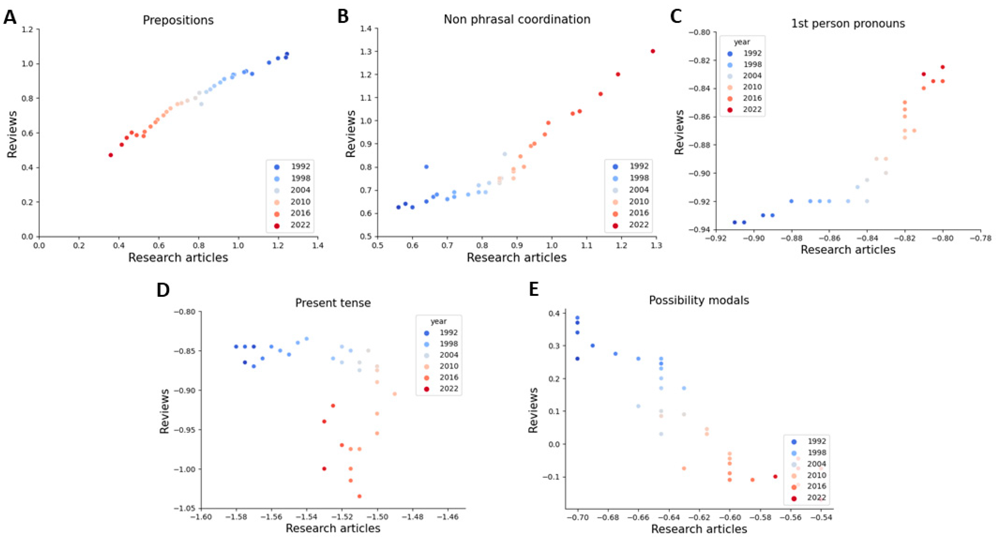 Preprints 80966 g003