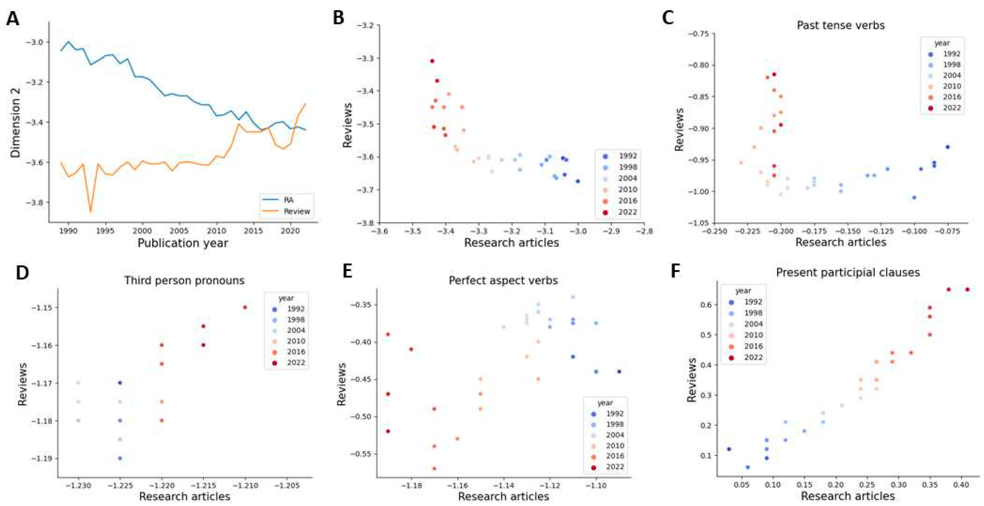 Preprints 80966 g004