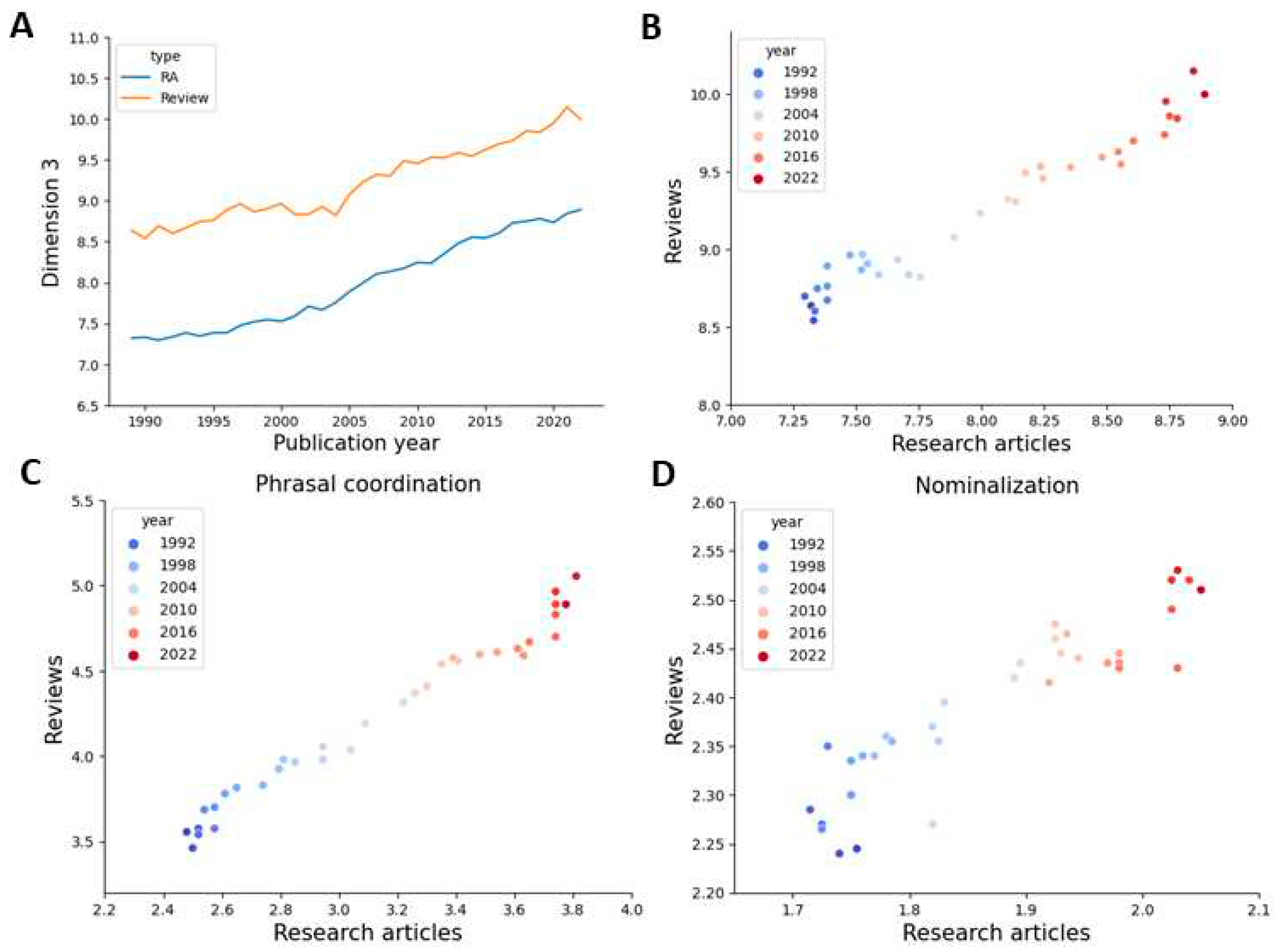 Preprints 80966 g005