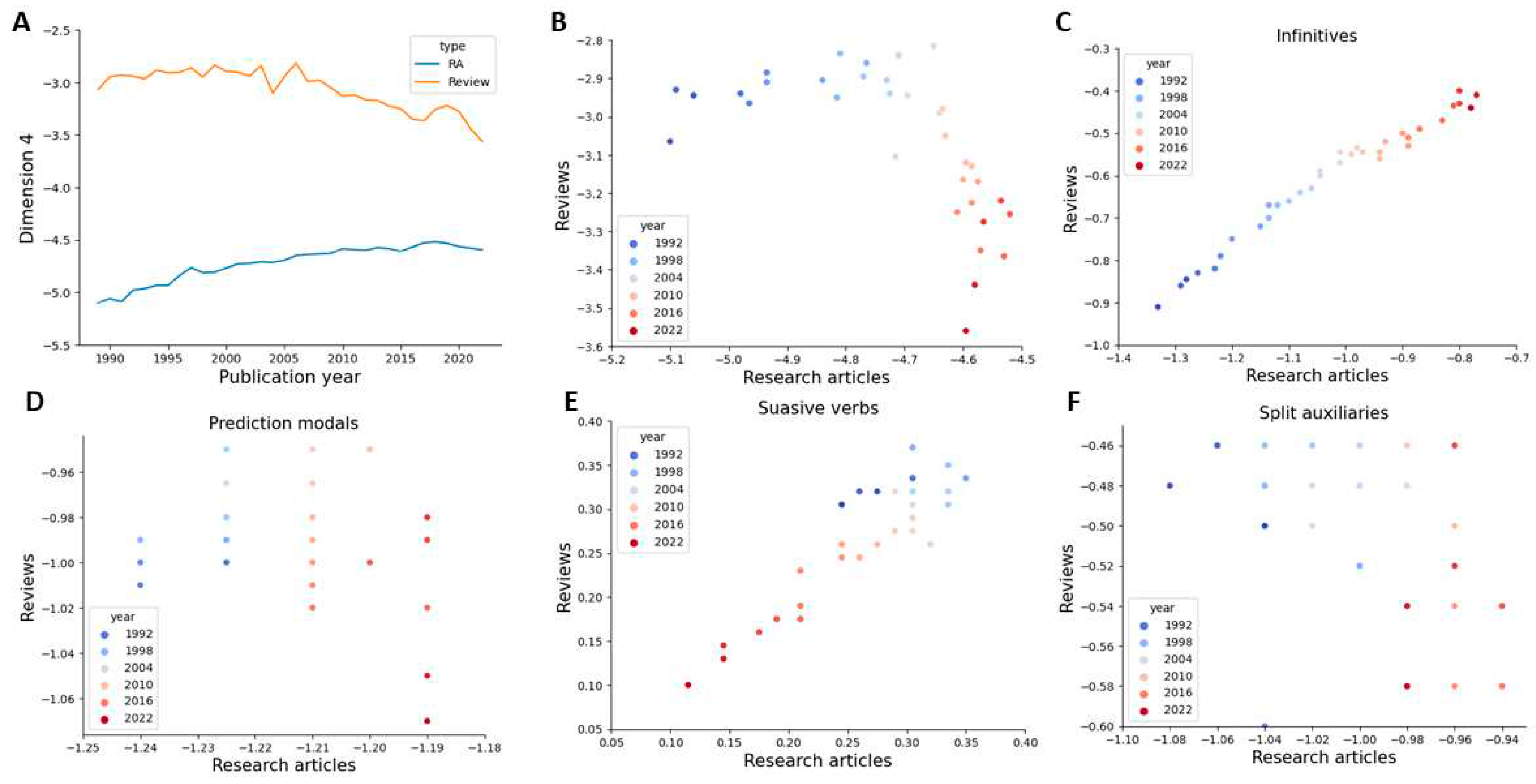 Preprints 80966 g006