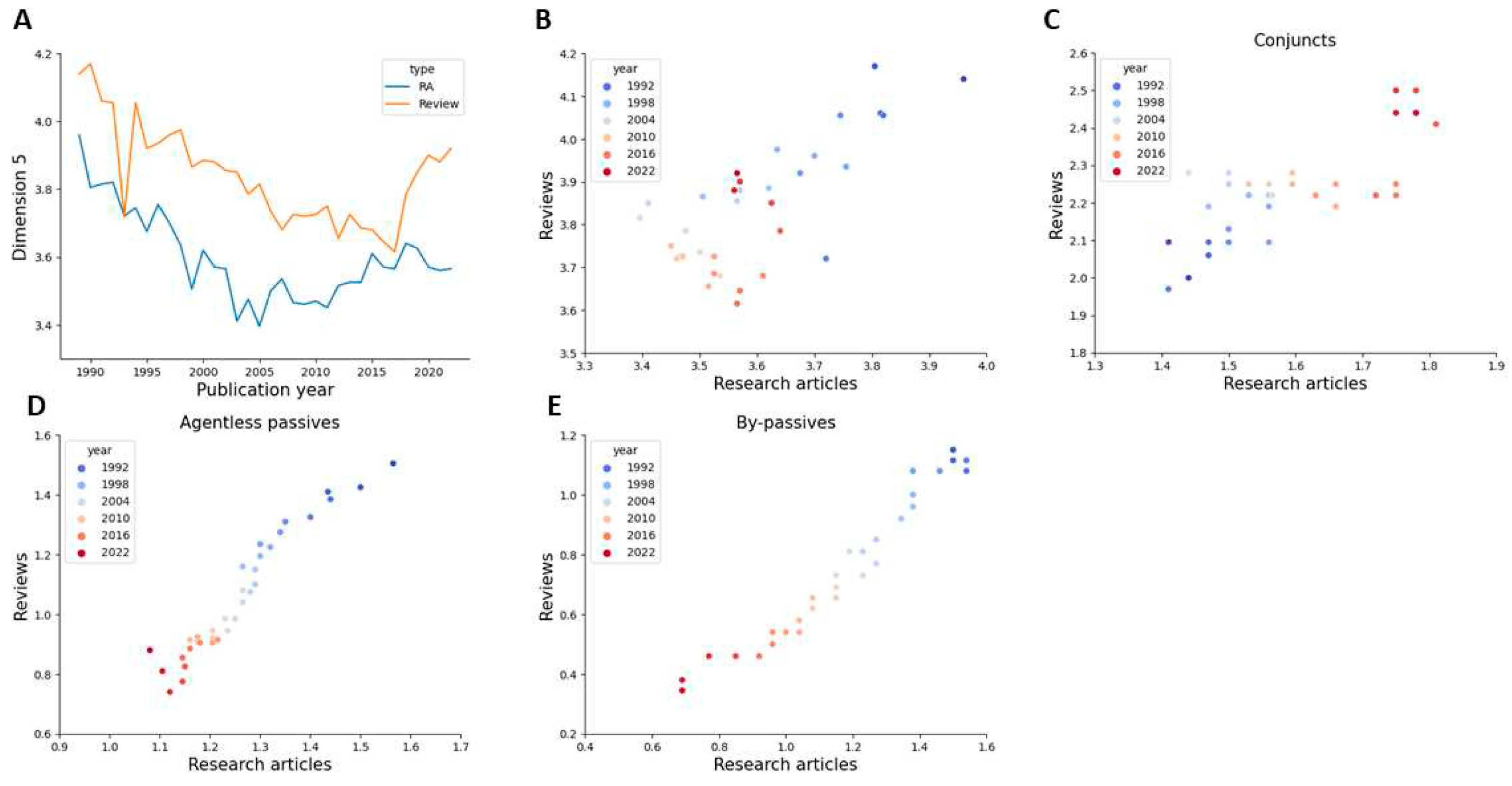 Preprints 80966 g007