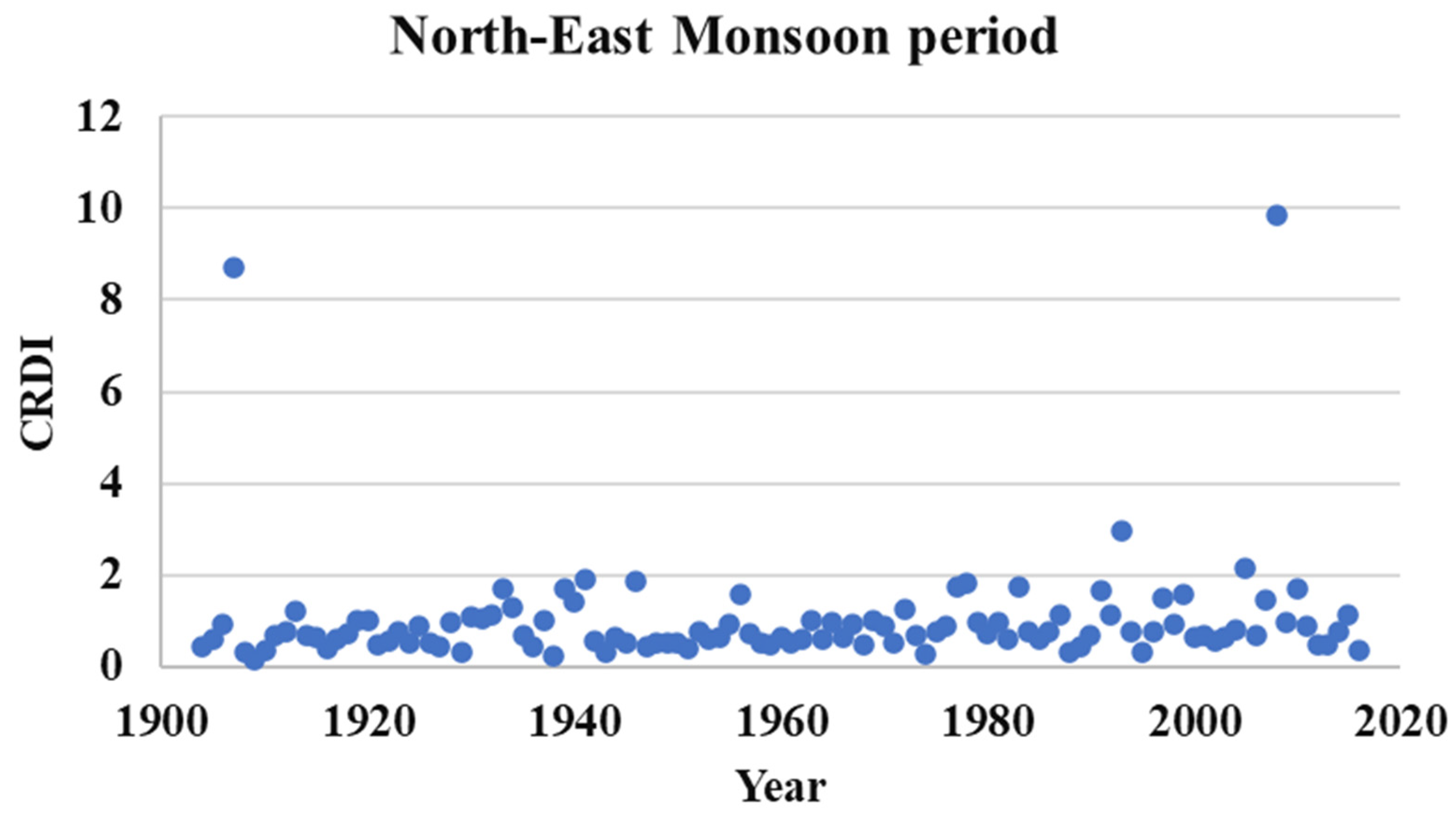 Preprints 147260 g003