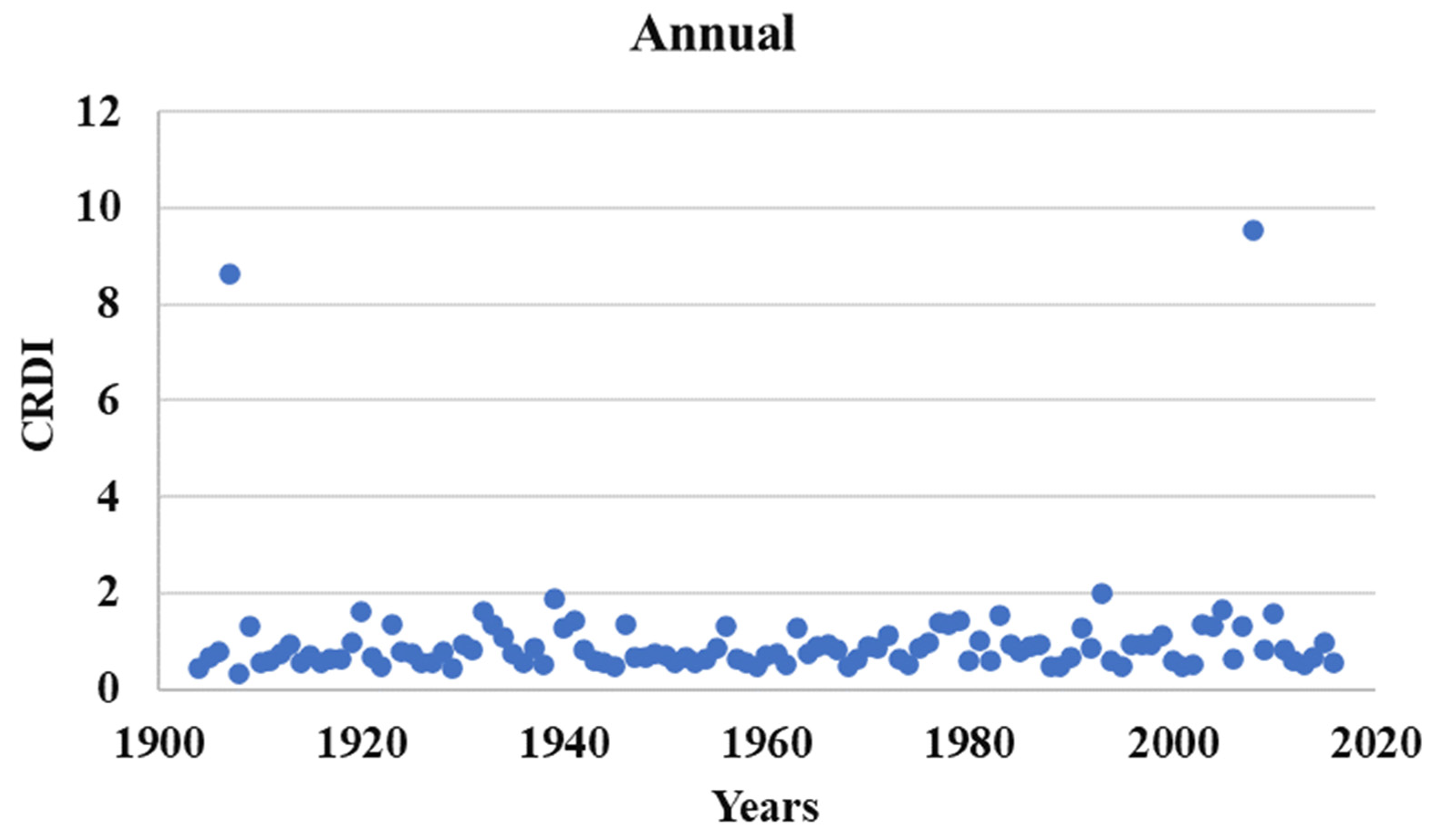 Preprints 147260 g004