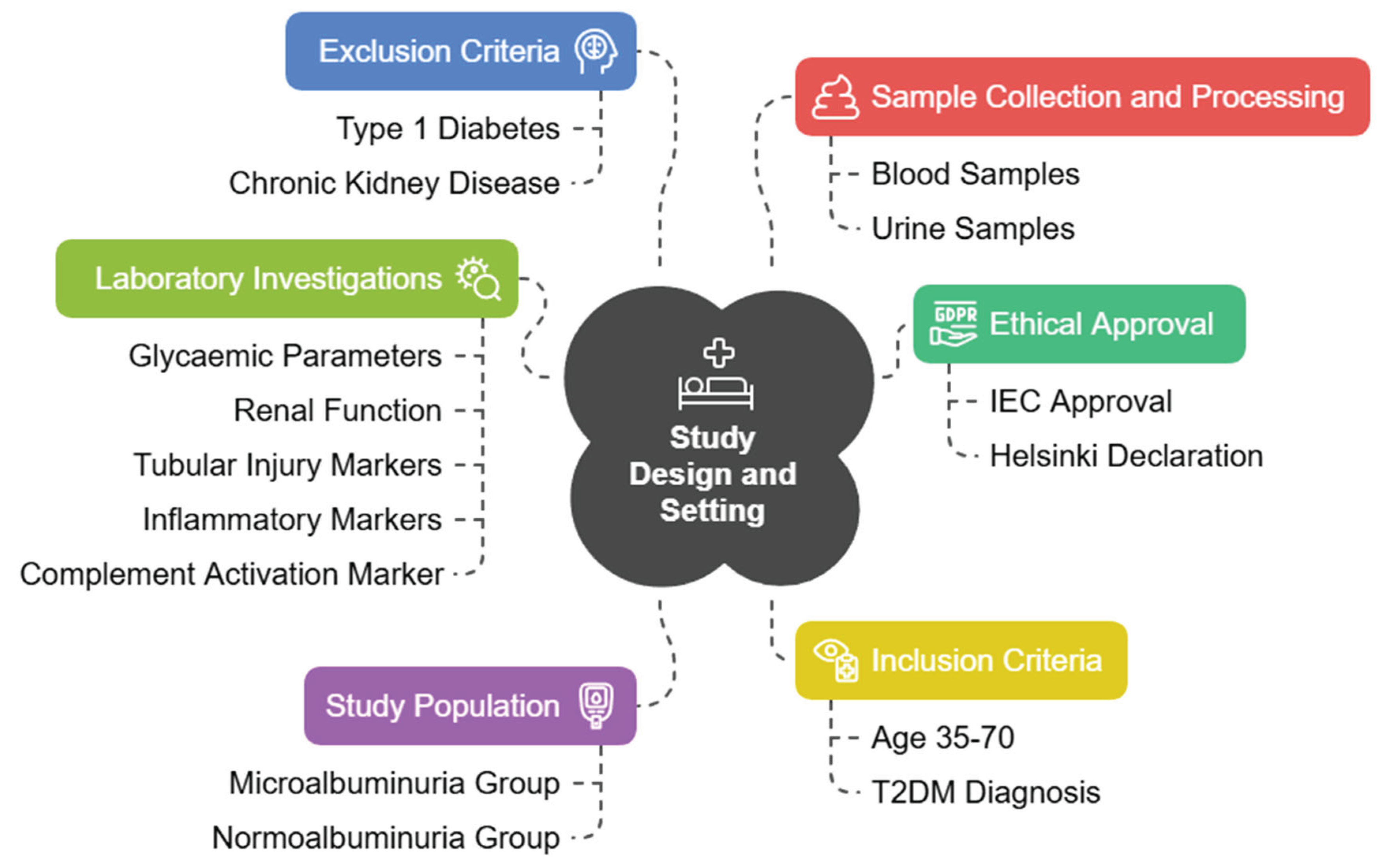 Preprints 174252 g001