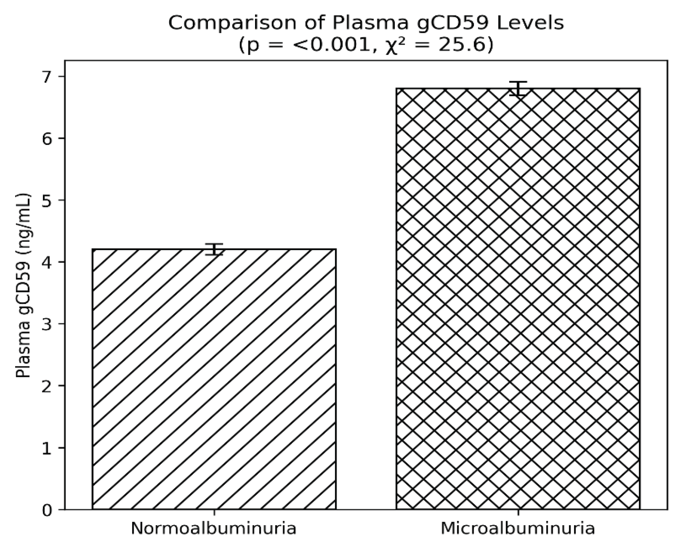 Preprints 174252 g002