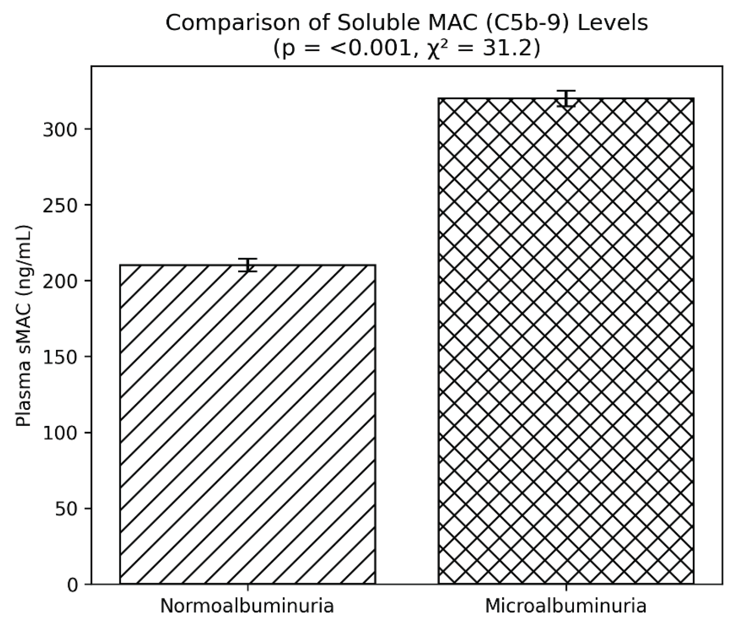 Preprints 174252 g004