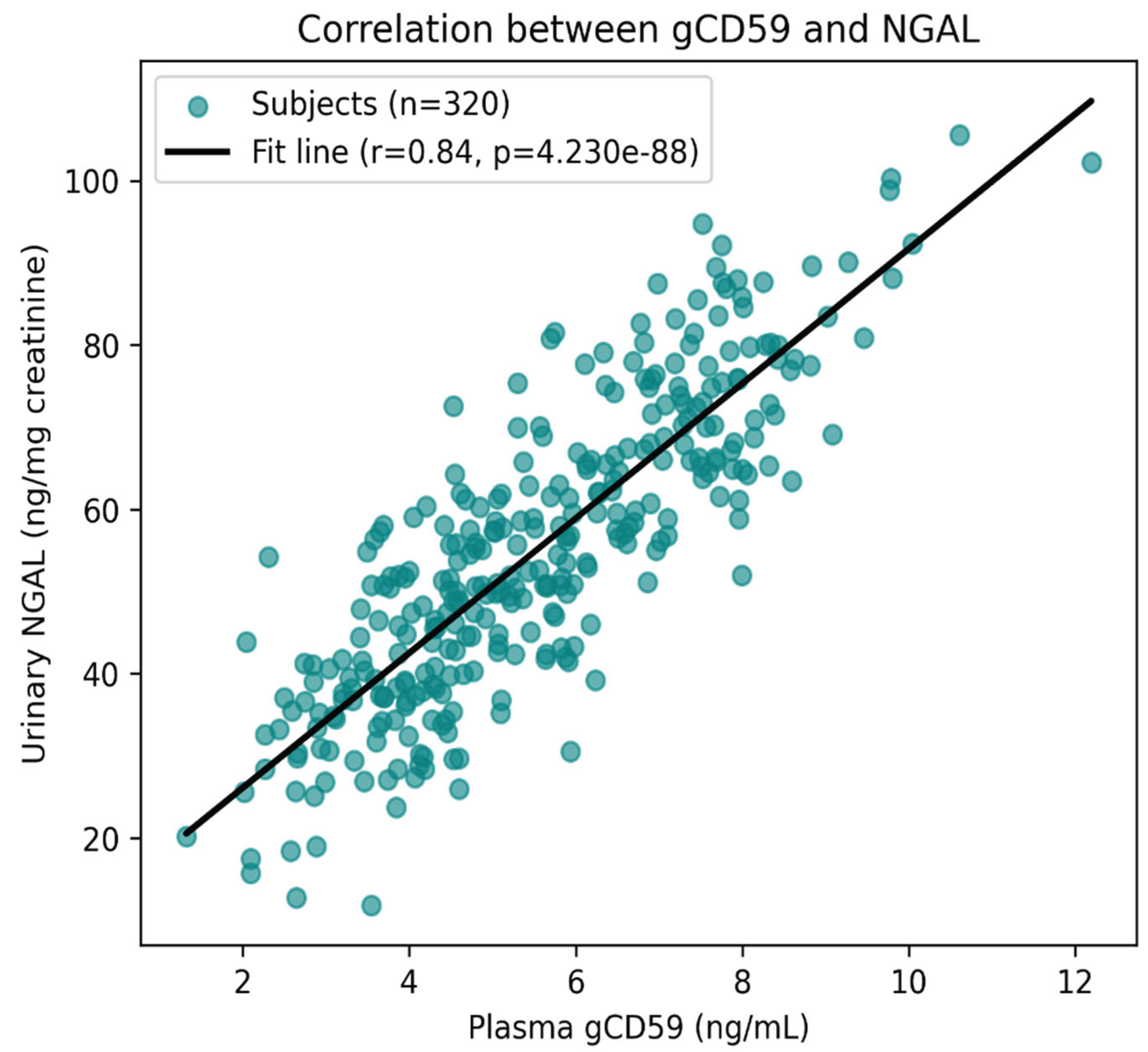 Preprints 174252 g006