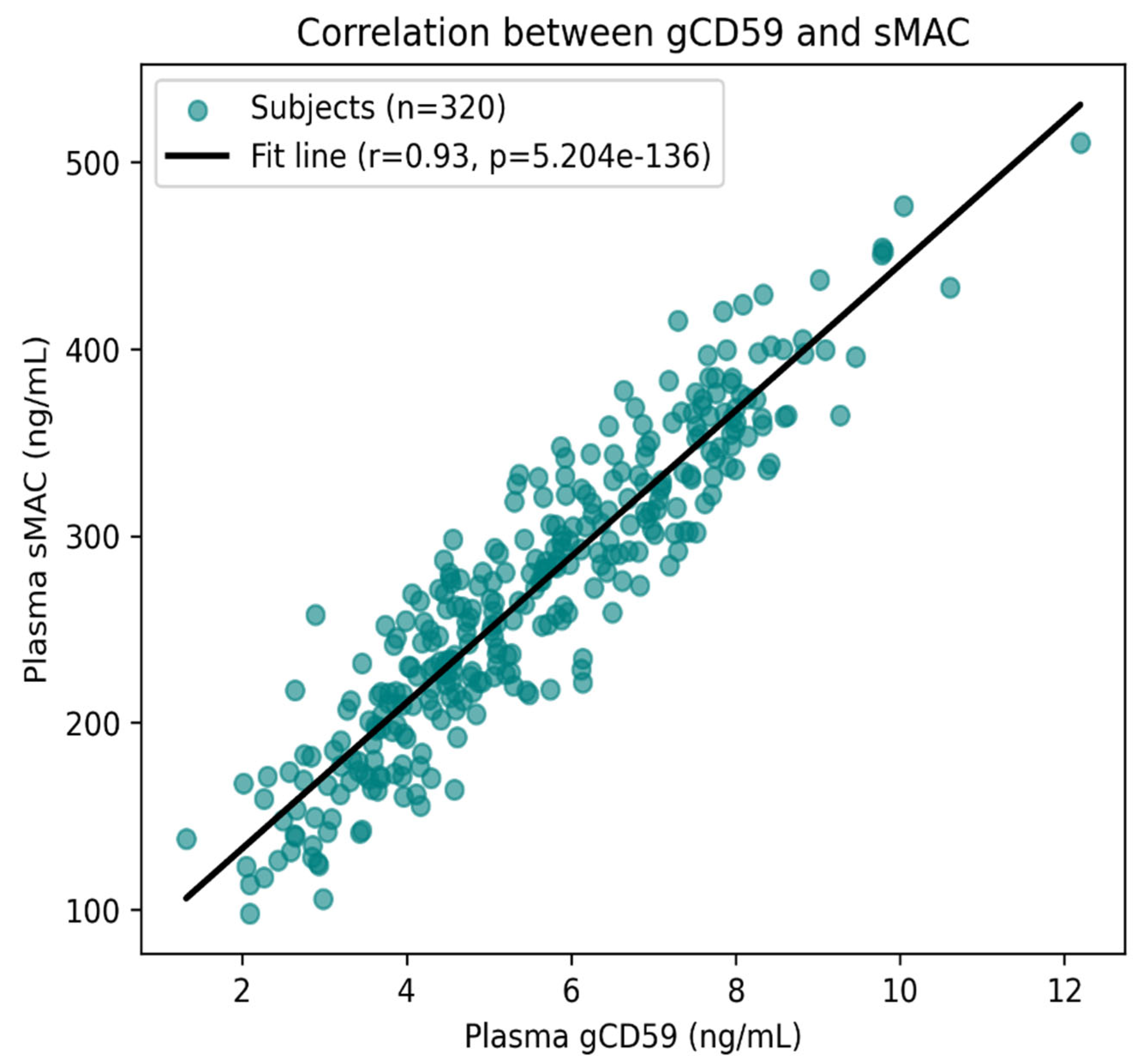 Preprints 174252 g007