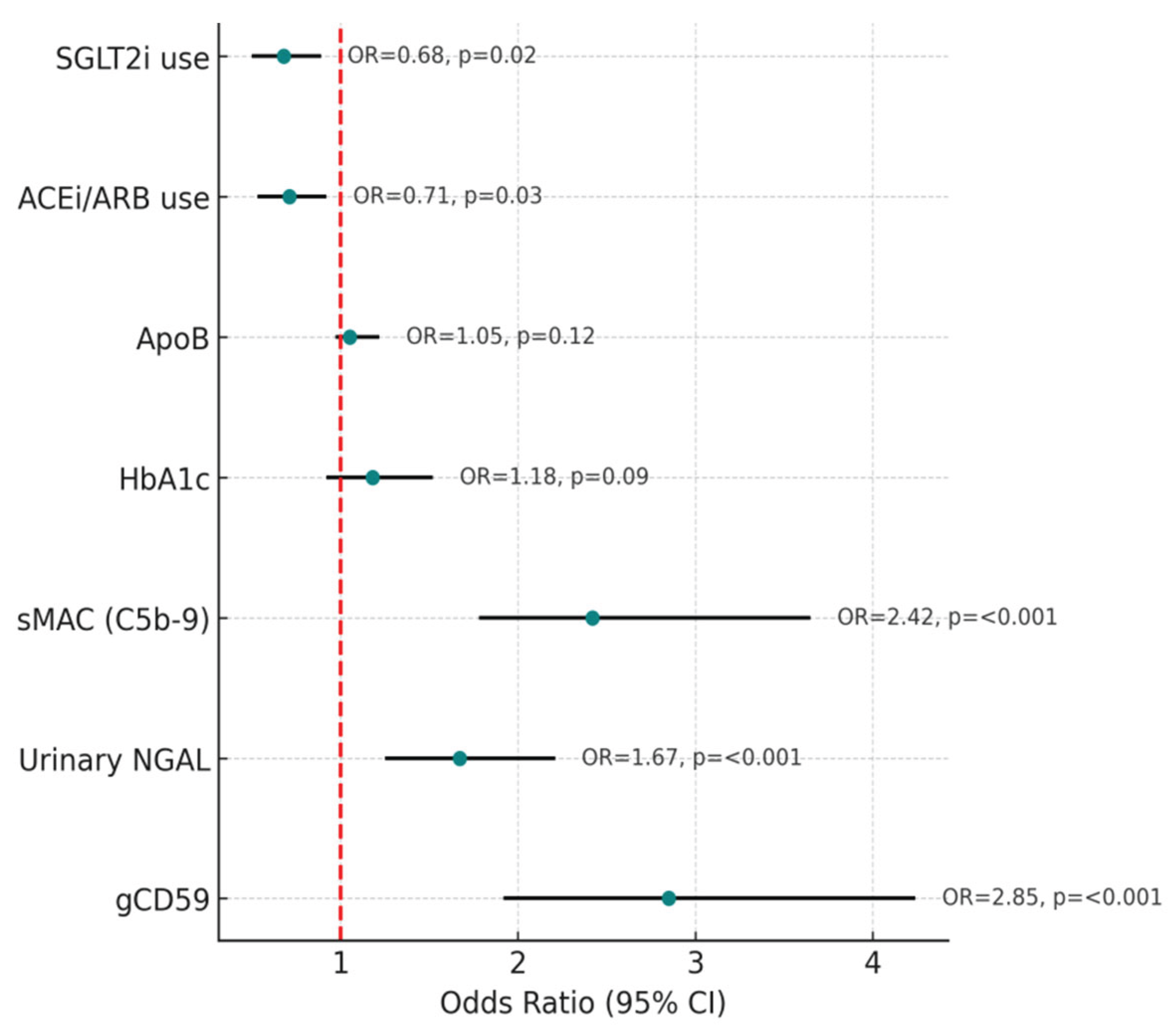 Preprints 174252 g008