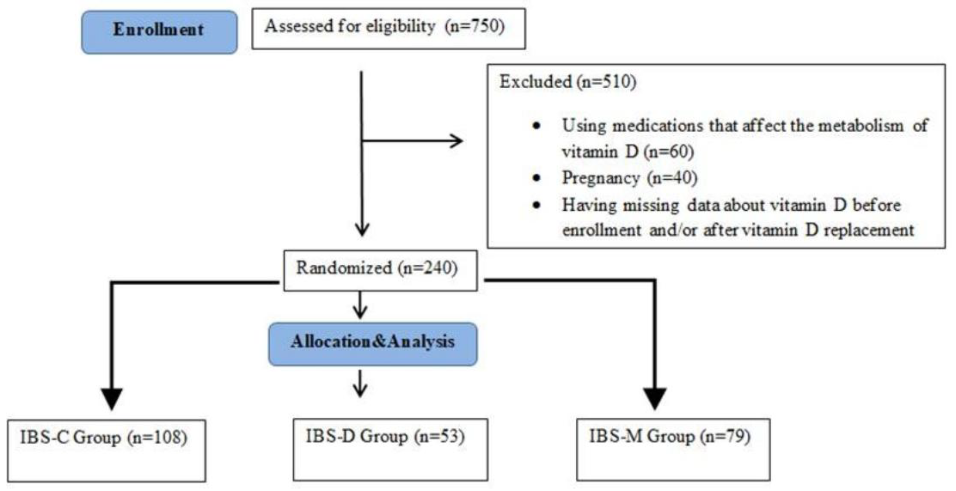 Preprints 160972 g001