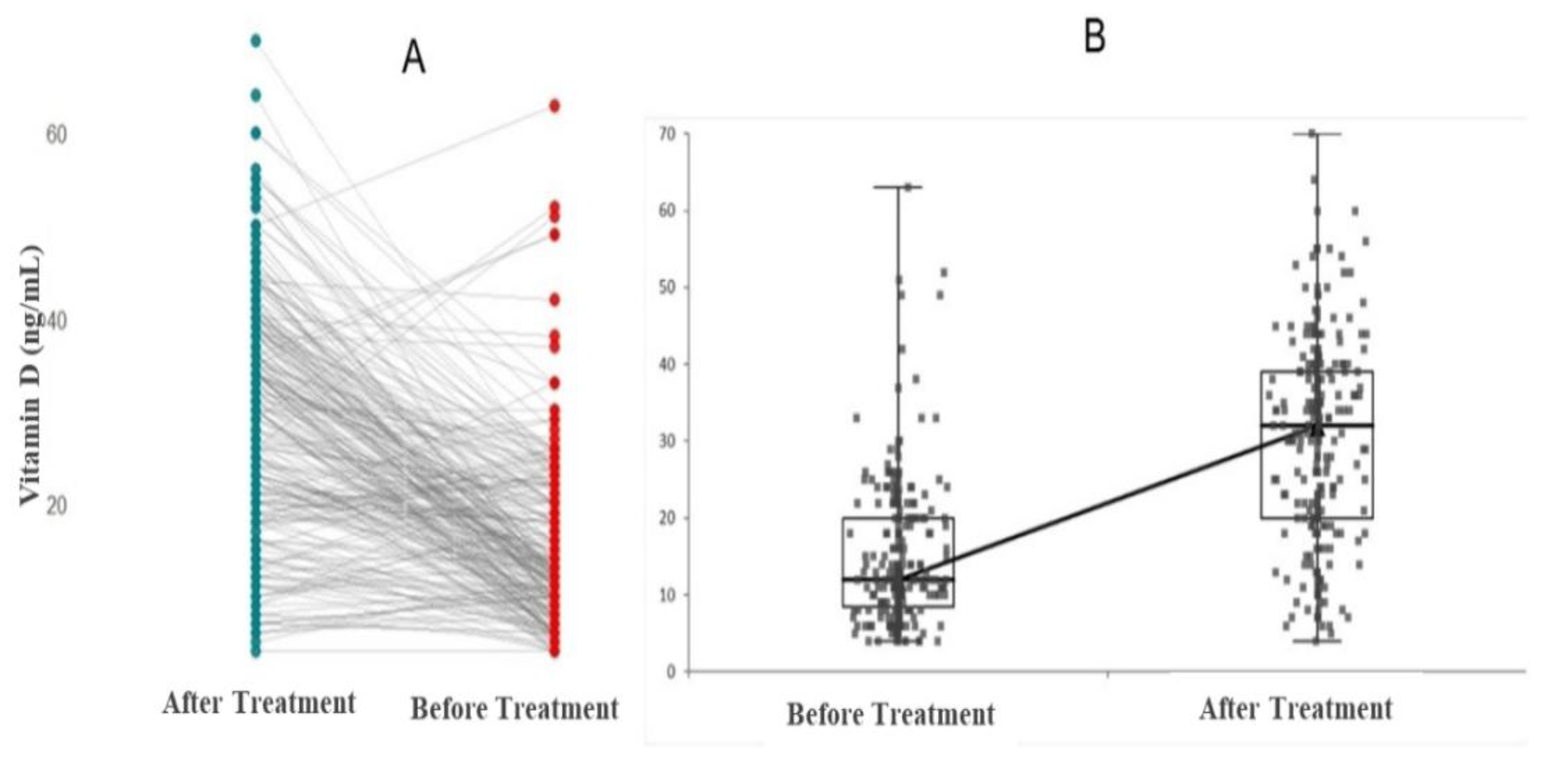 Preprints 160972 g002