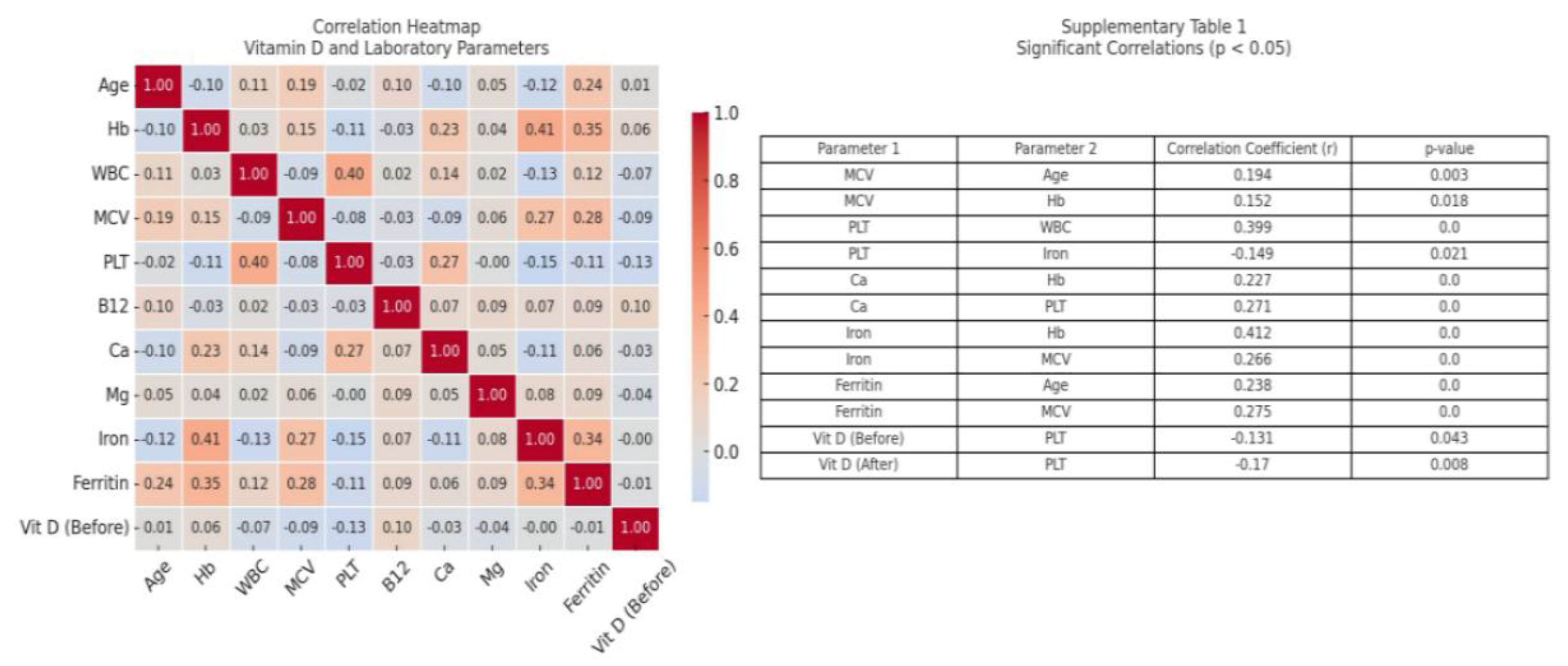 Preprints 160972 g003